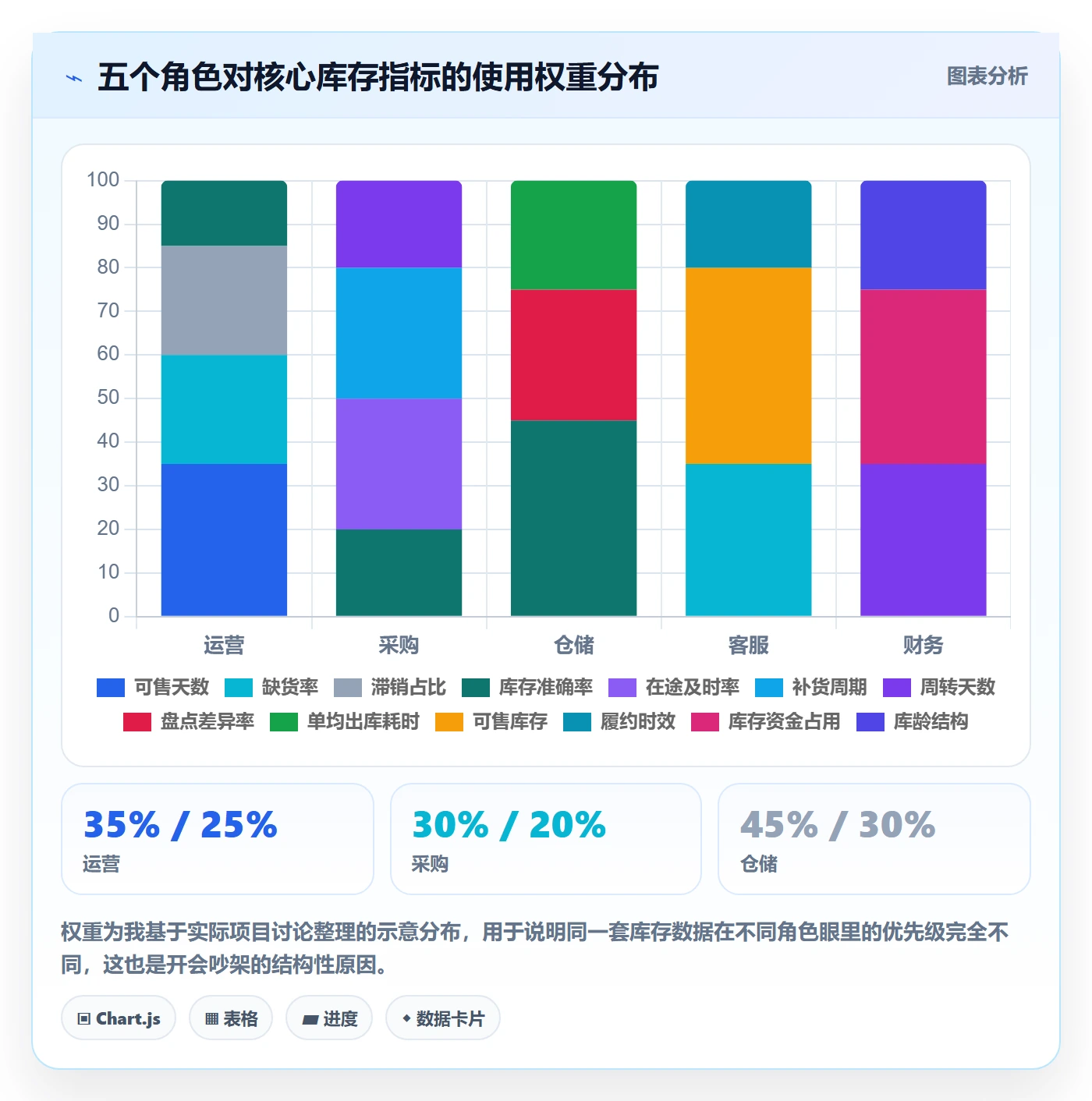 erp跨境电商管理模板：围绕库存管理开展团队协同