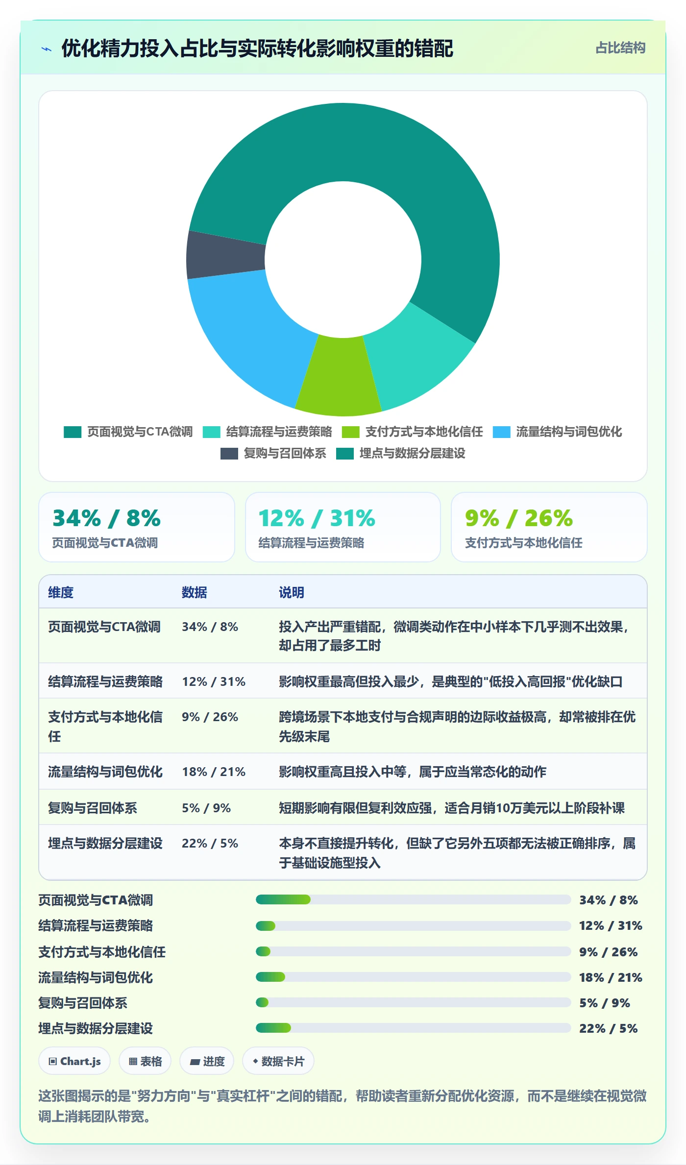跨境电商运营从0到1：转化优化的系统搭建与操作要点