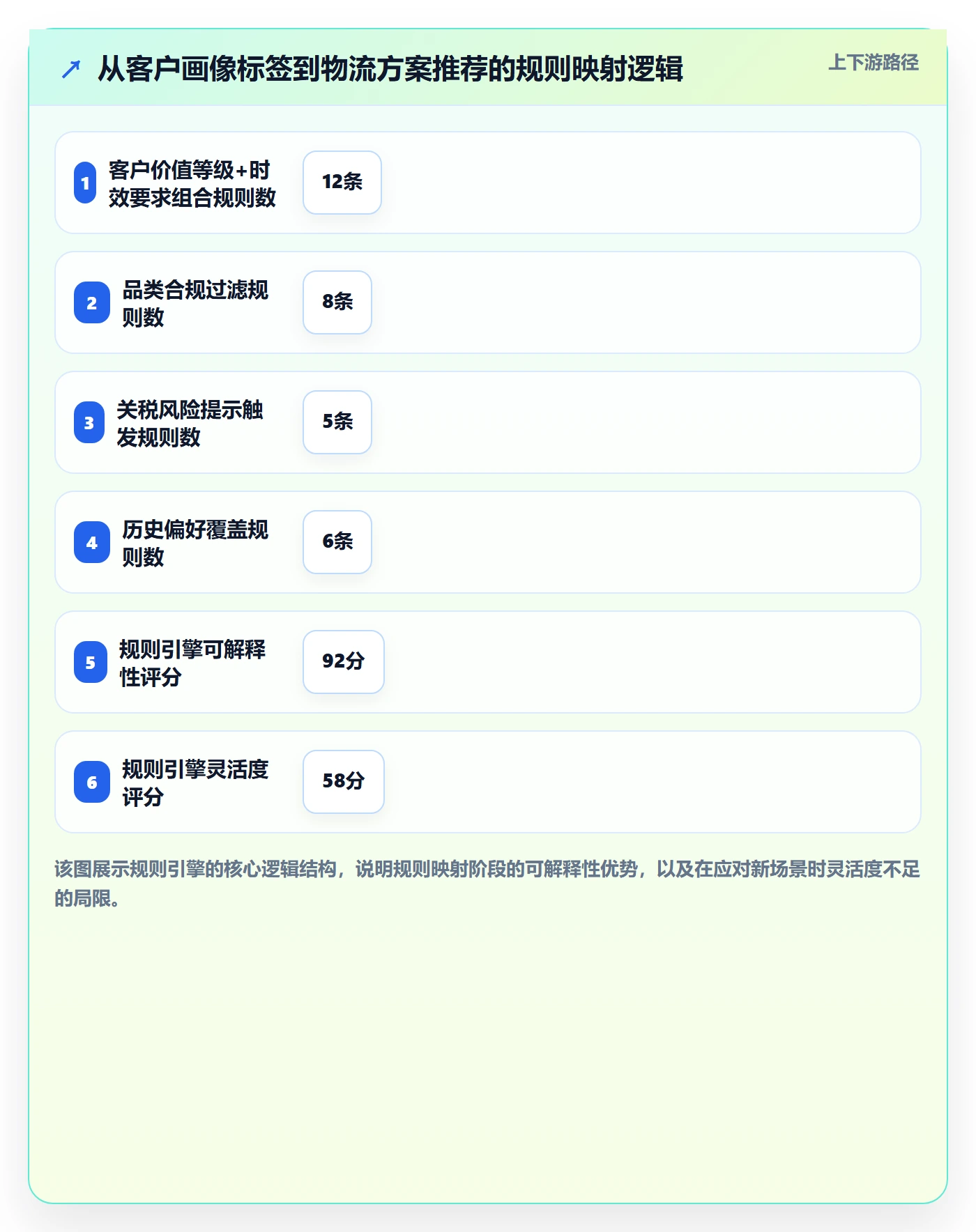 外贸数据分析平台改造重点：从客户画像推进物流方案