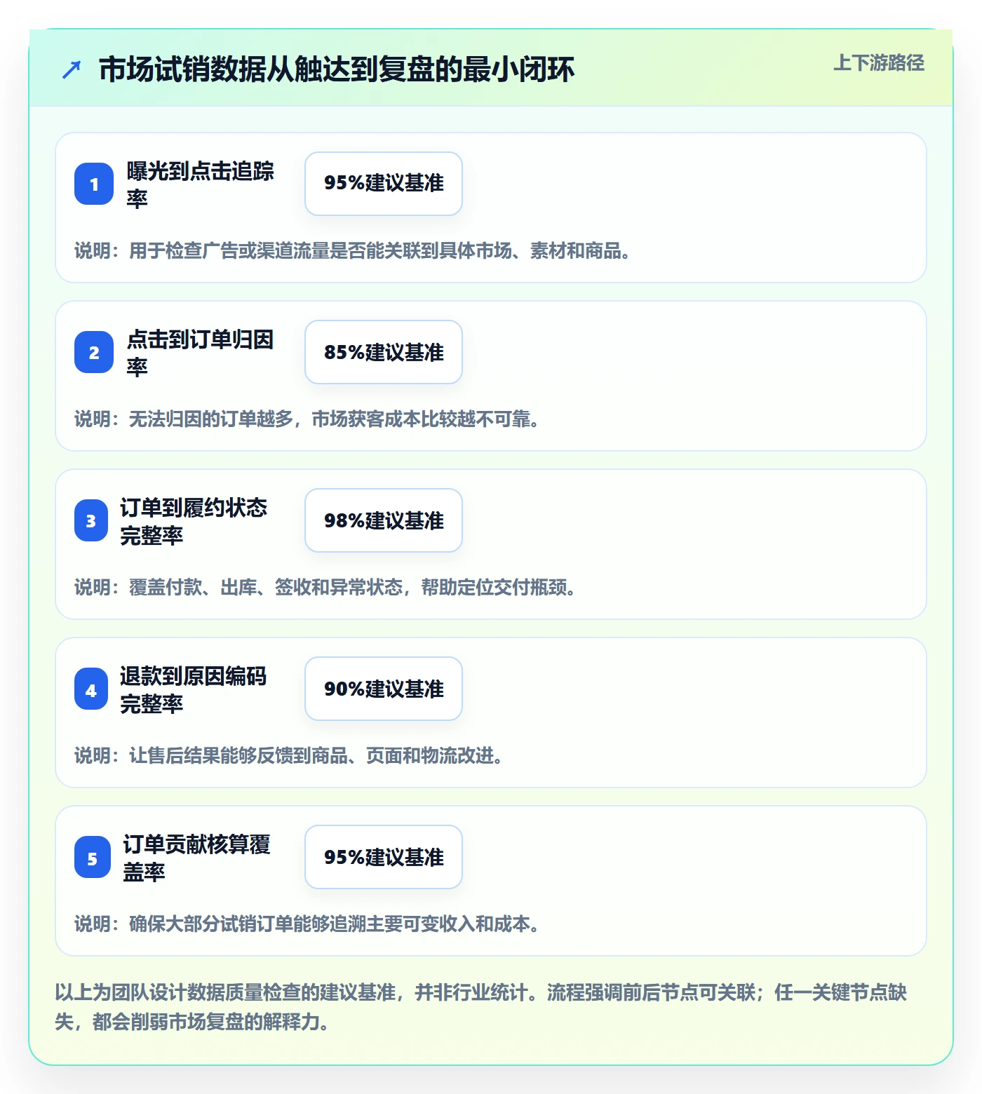 想做好跨境电商，先掌握系统搭建中的市场选择