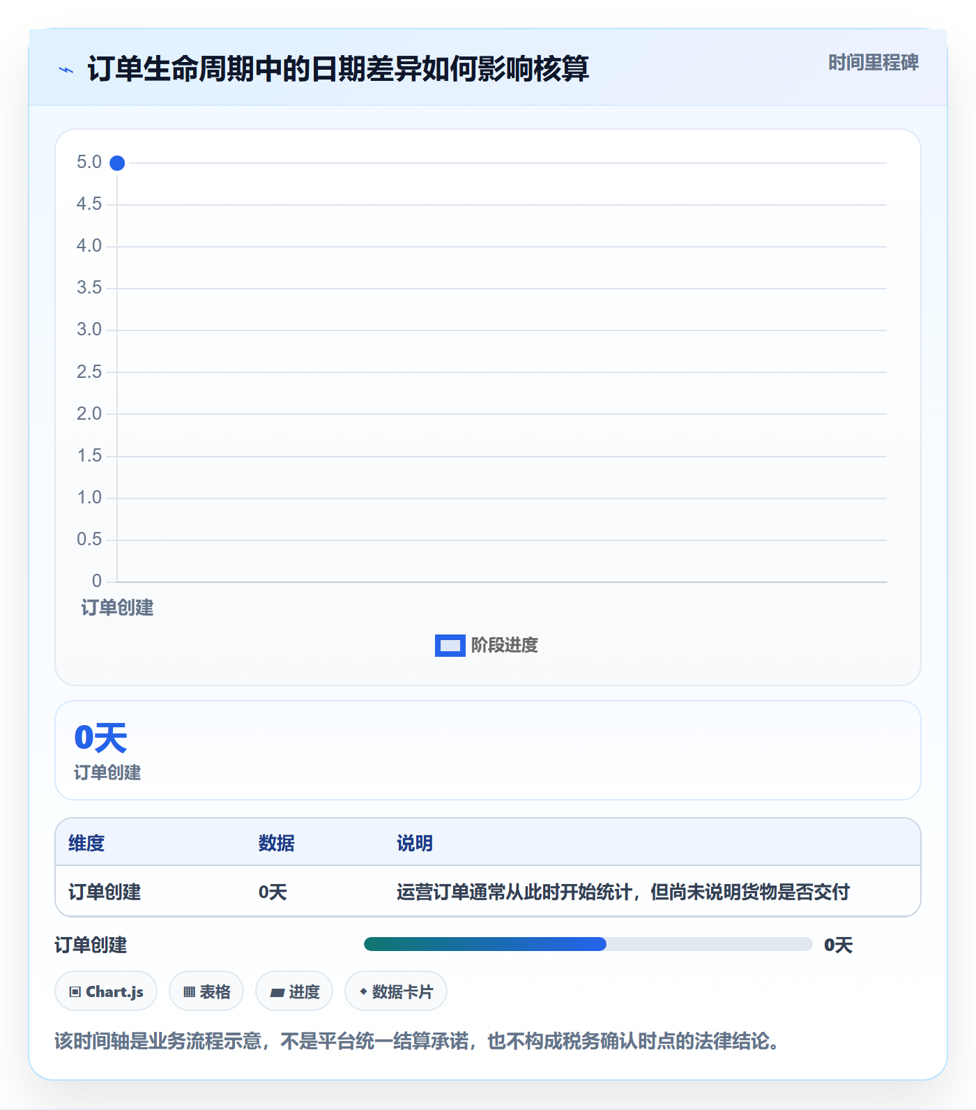 temu实施路径：半托管模式如何完成税务筹划