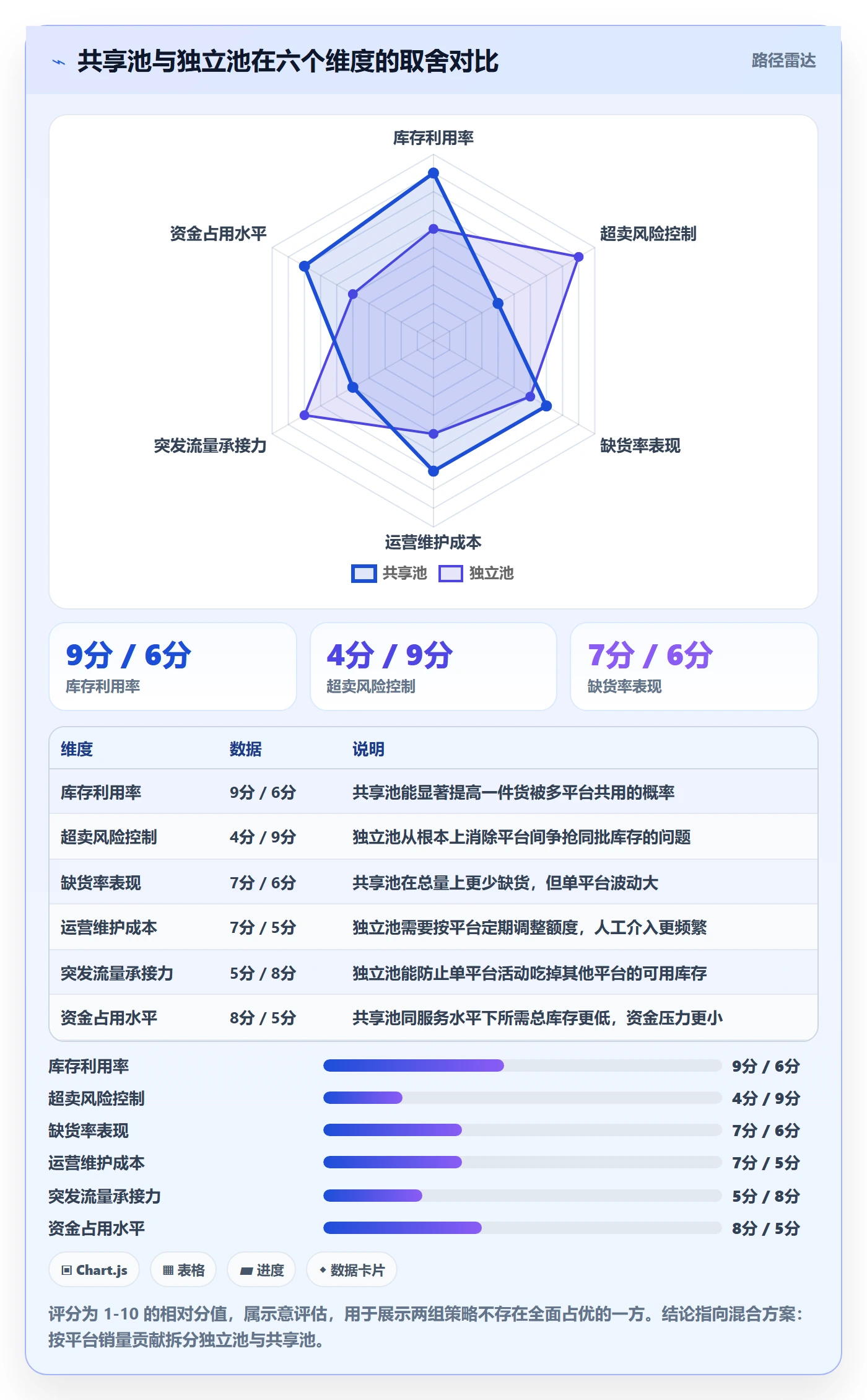 erp跨境电商基础课：库存管理相关的落地案例一次讲透