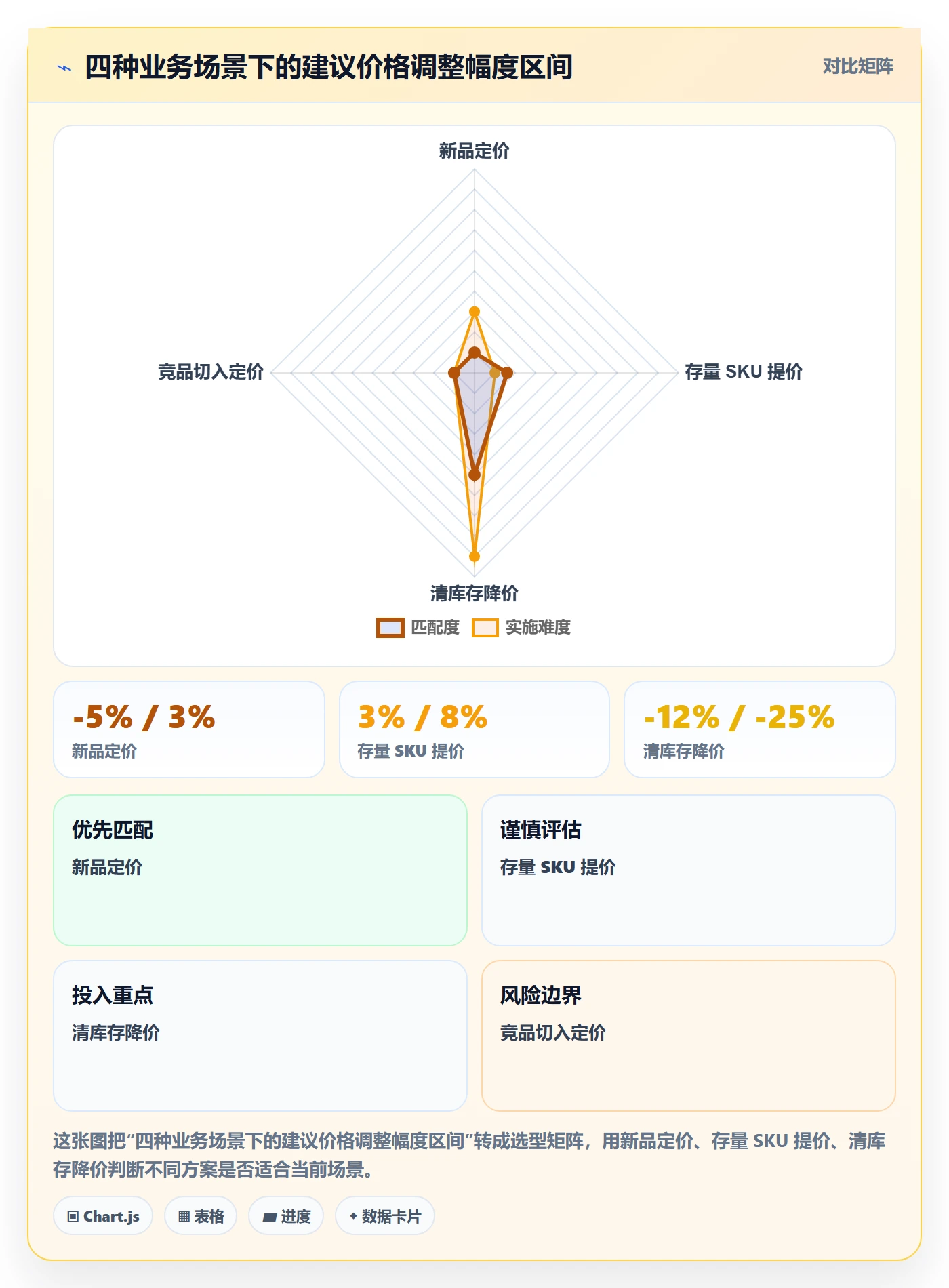 商品分析应用思路：围绕价格带拆解实操教程