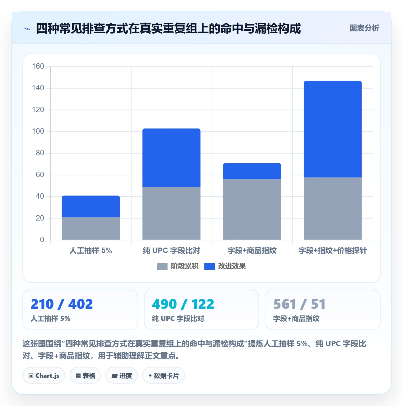 UPC码问题诊断：重复码排查如何用定价策略改进