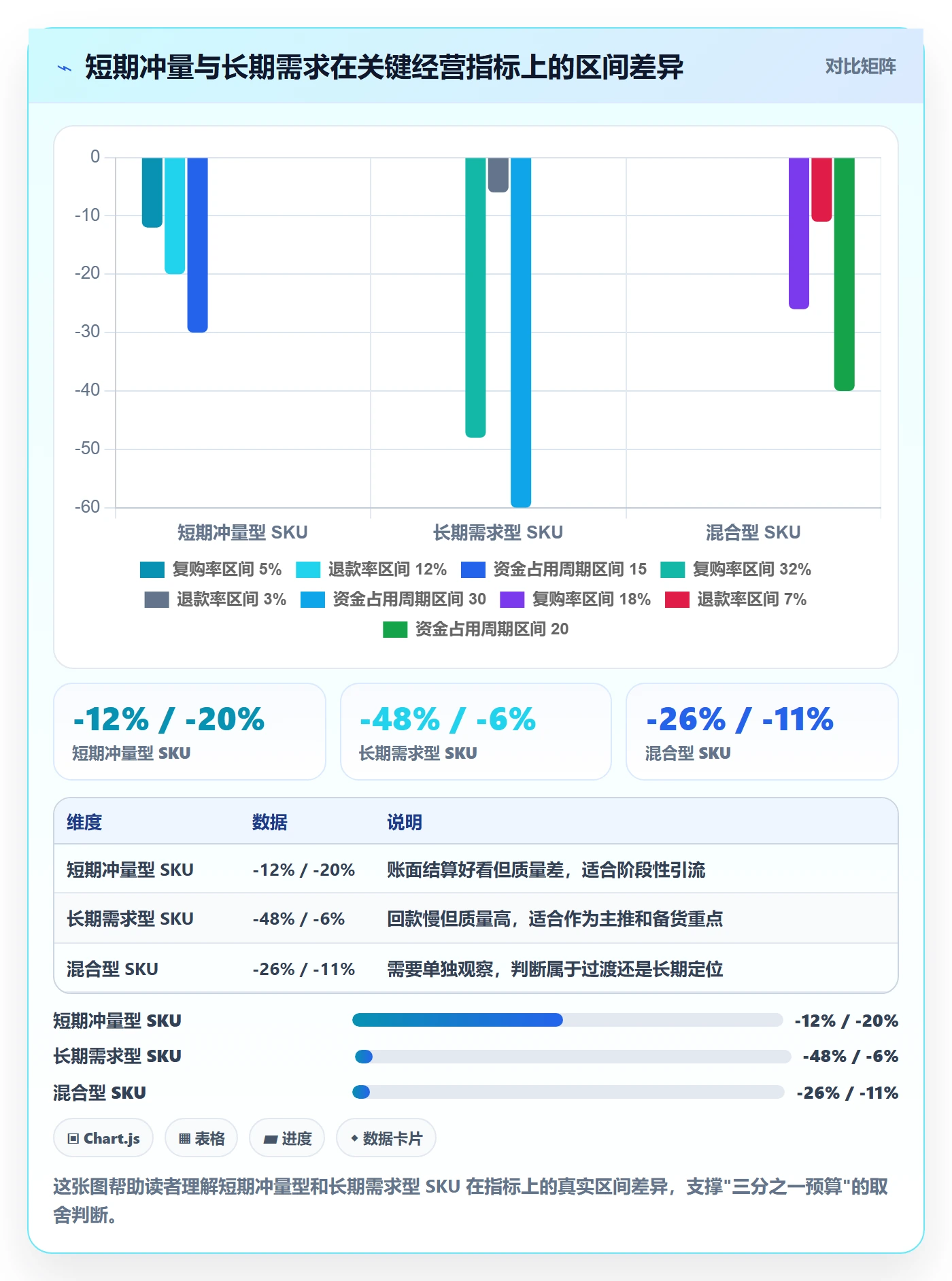 商品分析支付结算全解析：重点看懂市场需求