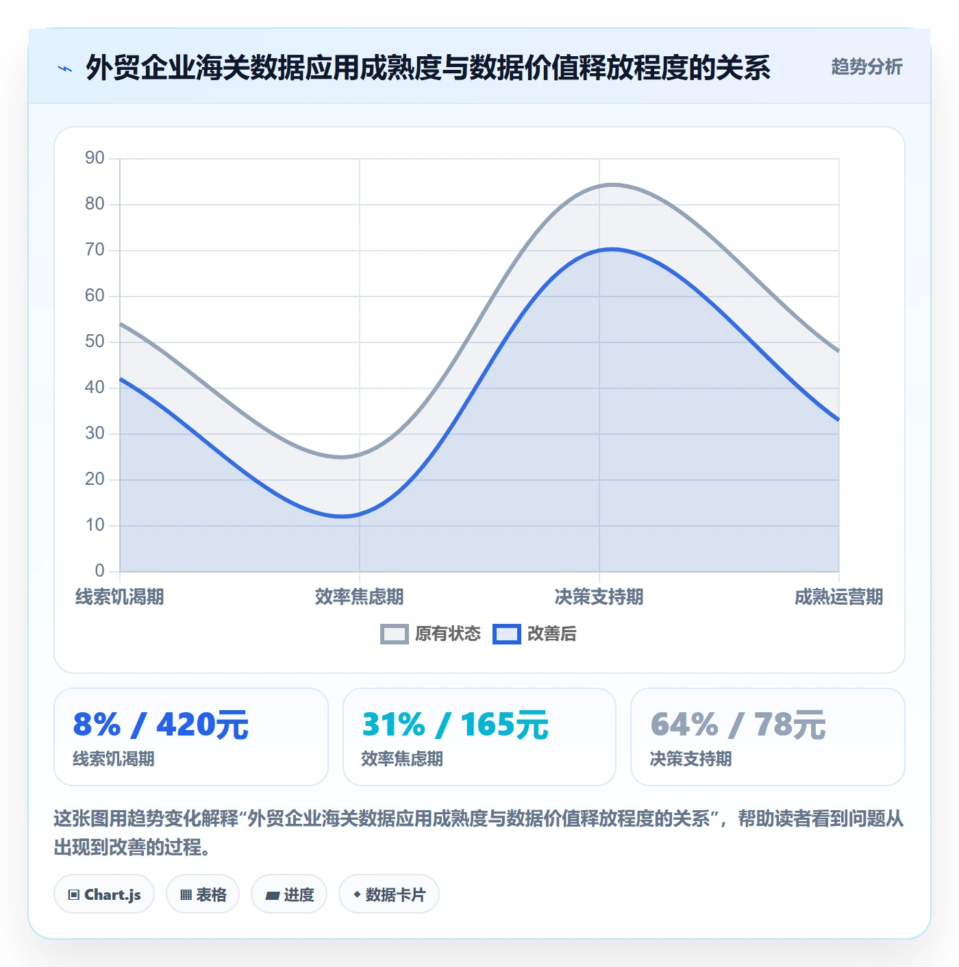 外贸数据分析平台应用思路:围绕海关数据拆解核心功能