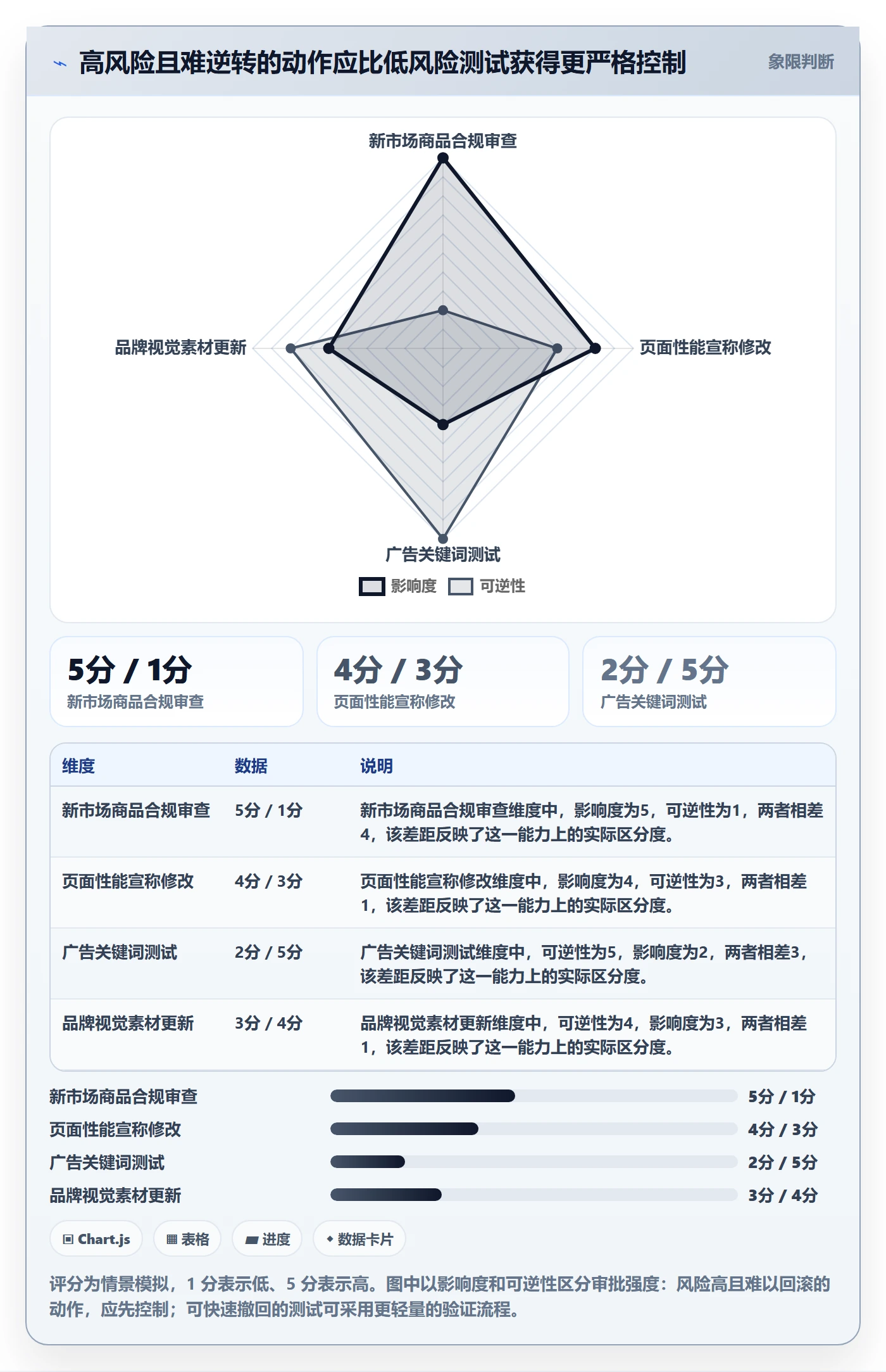 跨境电商实用方法：围绕品牌增长建立平台规则
