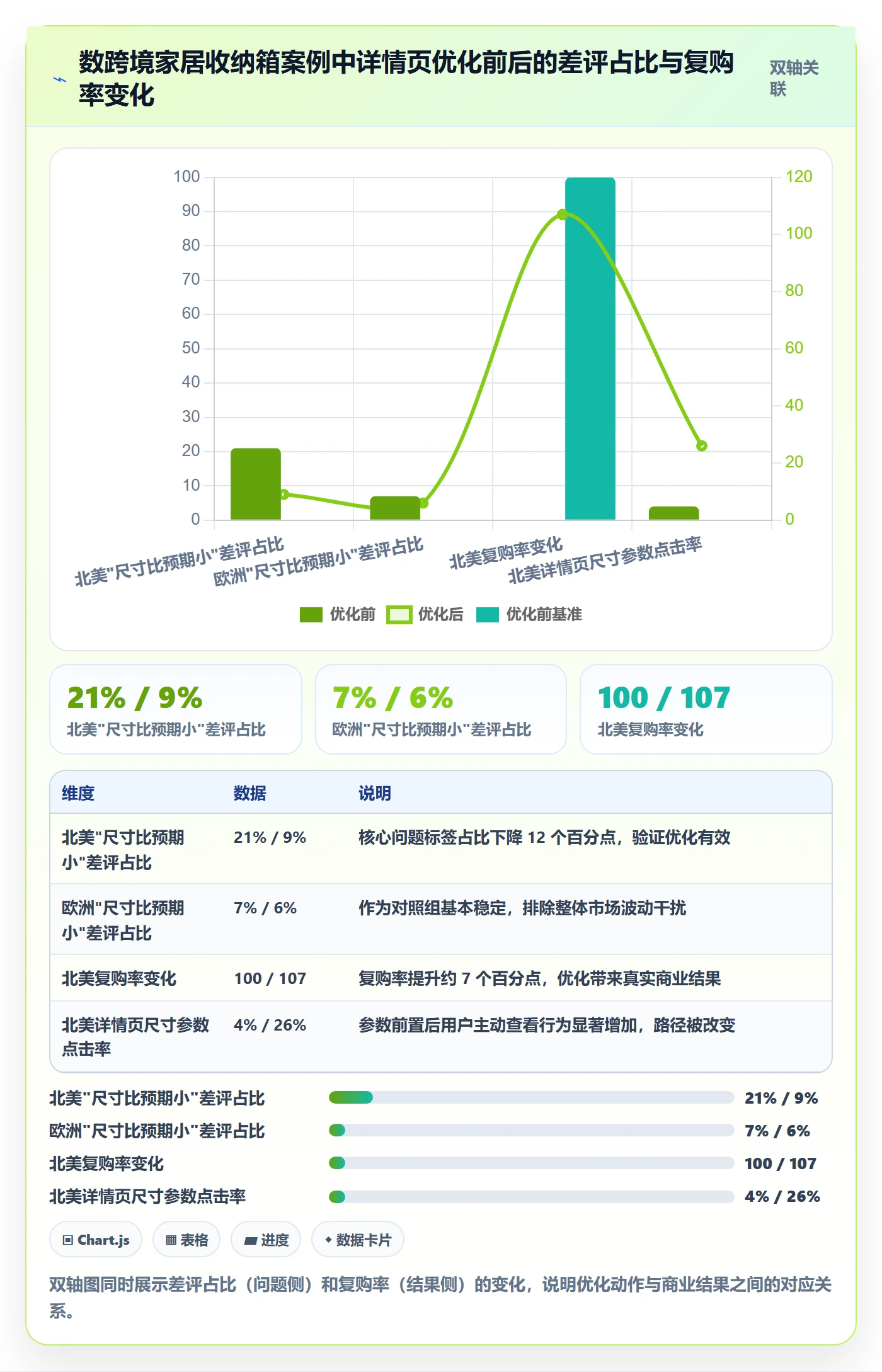 商品分析优化清单：用户评价与市场调研的关键动作