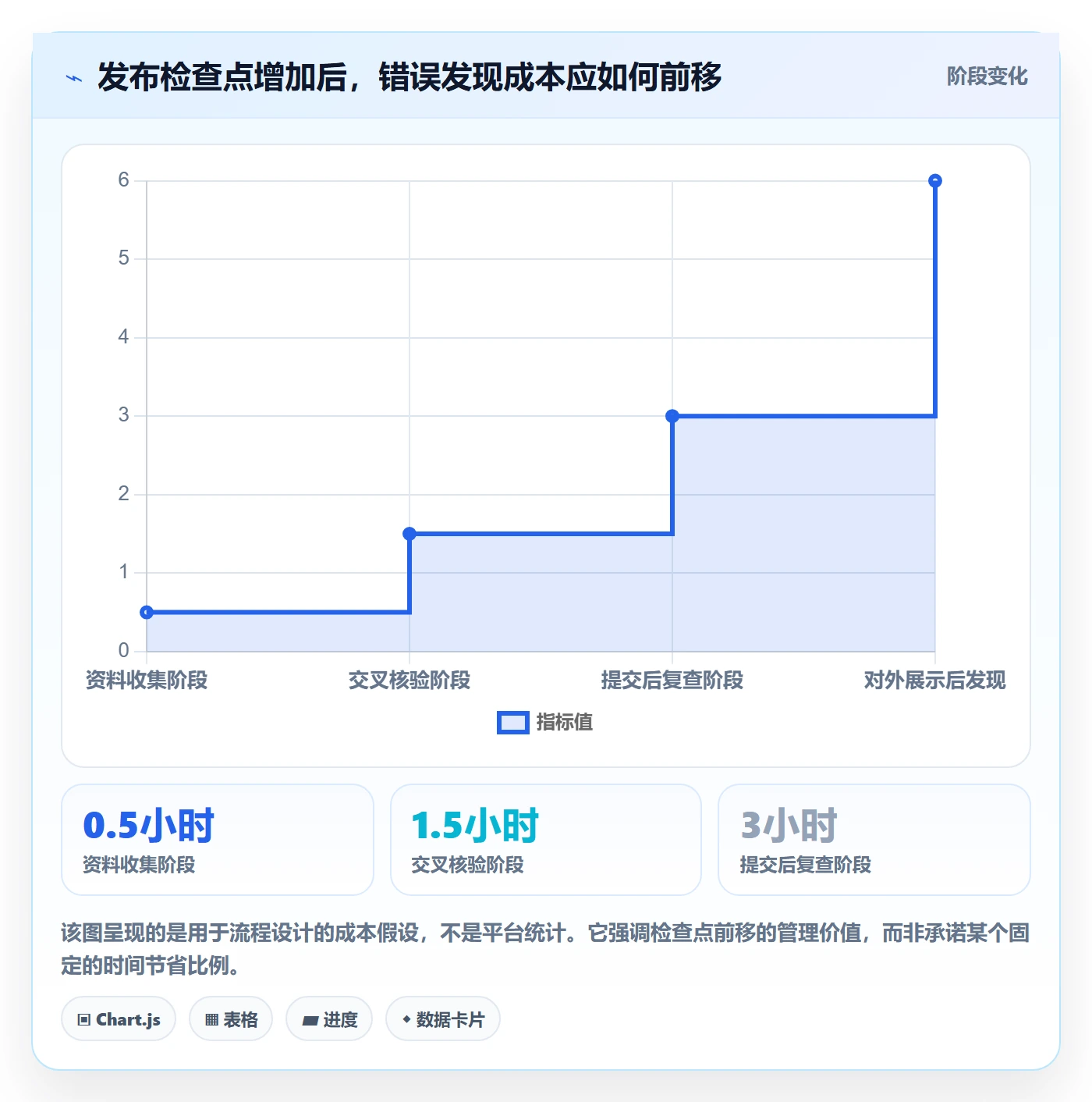 temu场景解析：商品发布中的团队协同怎么处理