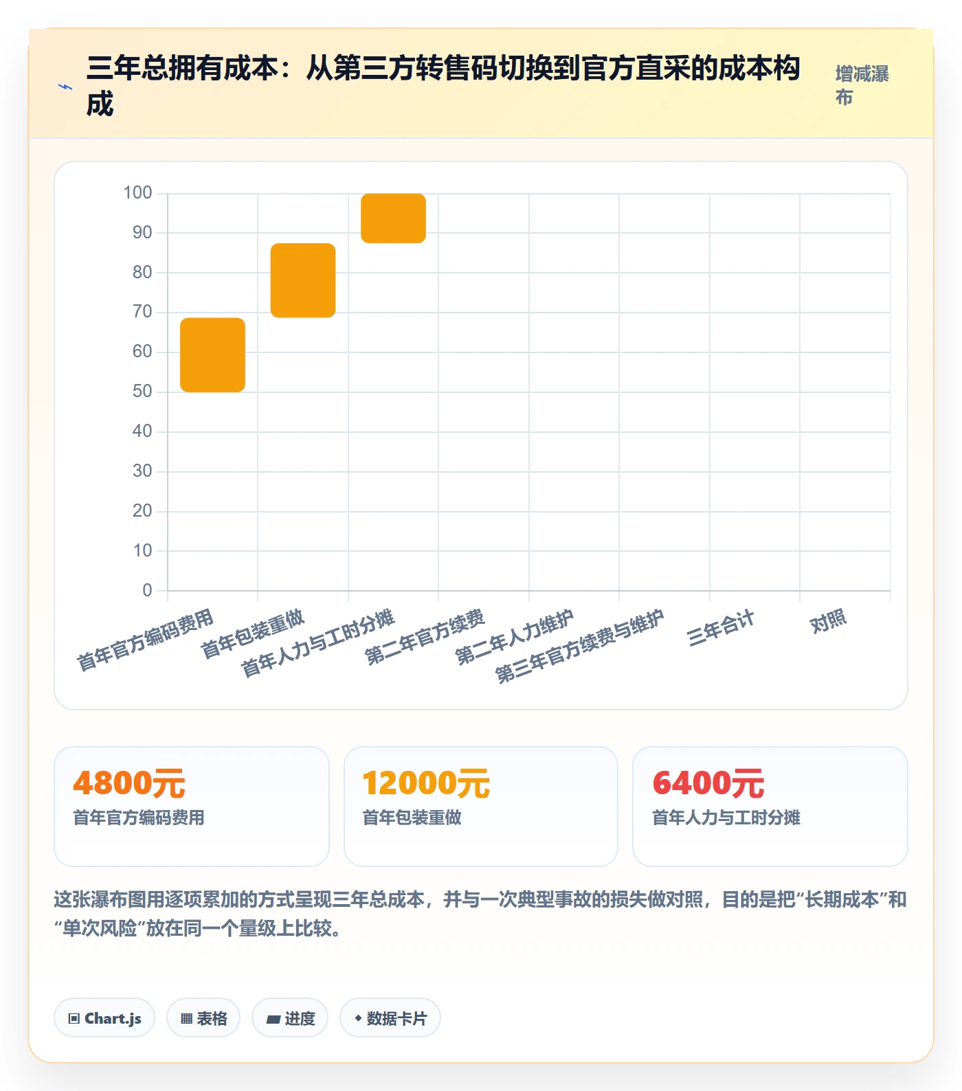UPC码怎么选？合规风险相关的市场调研判断标准