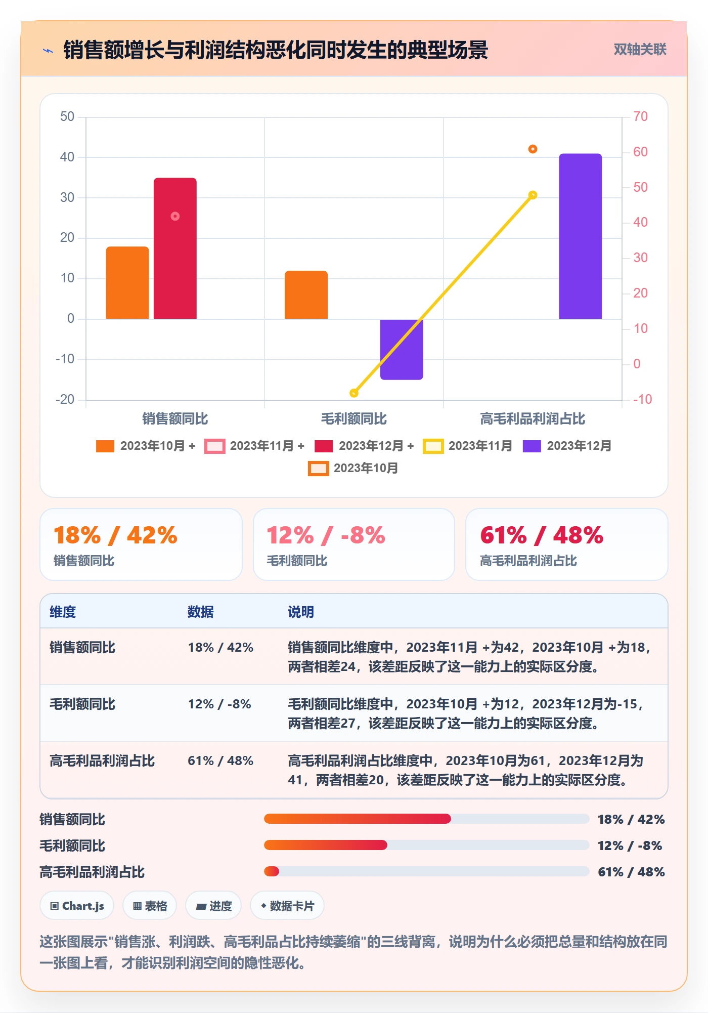 商品分析管理模板：围绕利润空间开展趋势观察