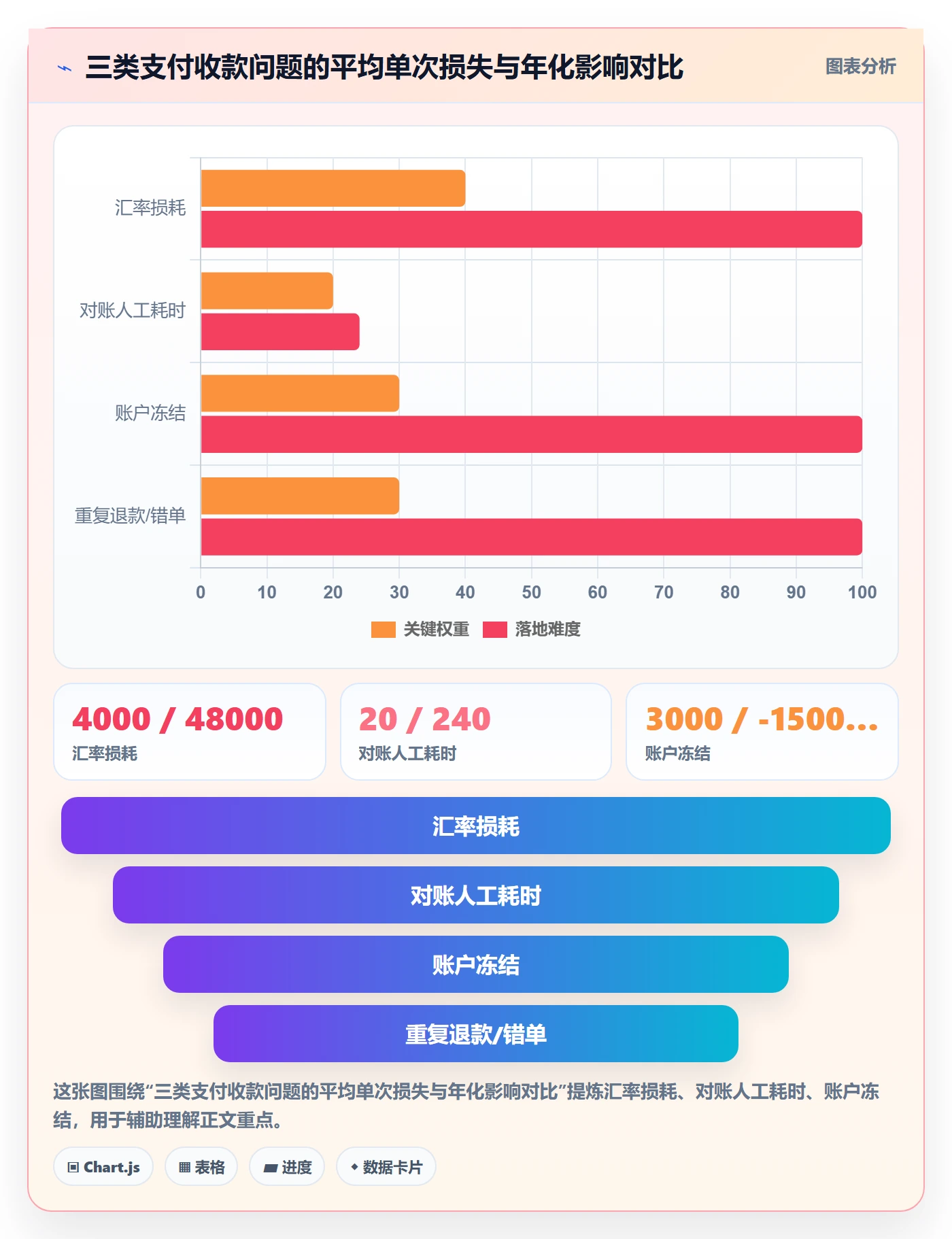 跨境电商一站式服务检查方法：通过支付收款评估系统搭建质量