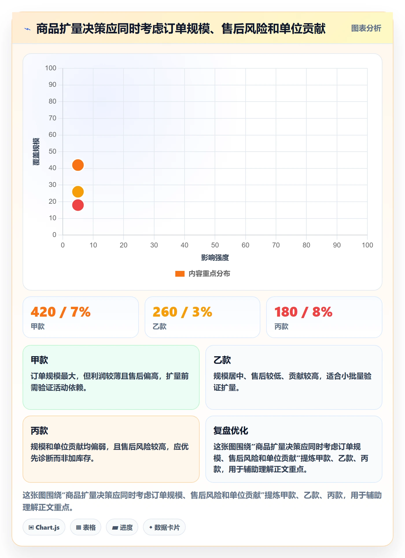 temu能力清单：市场调研需要覆盖哪些账号绩效事项