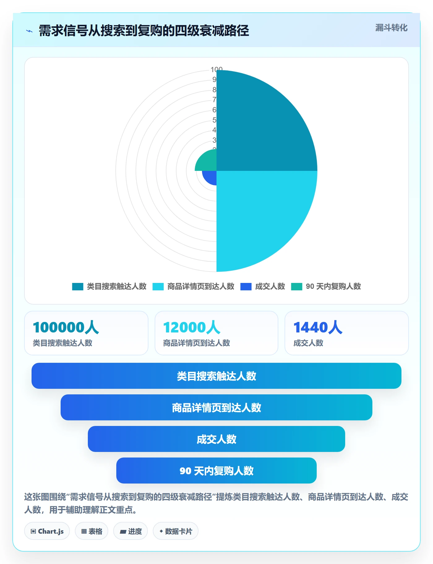 商品分析工作指南：用常见误区解决市场需求问题