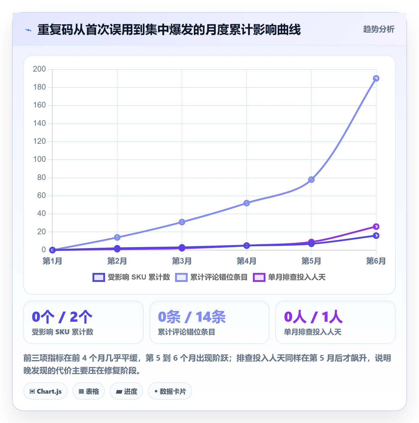 UPC码配置指南:重复码排查需要哪些团队协同设置