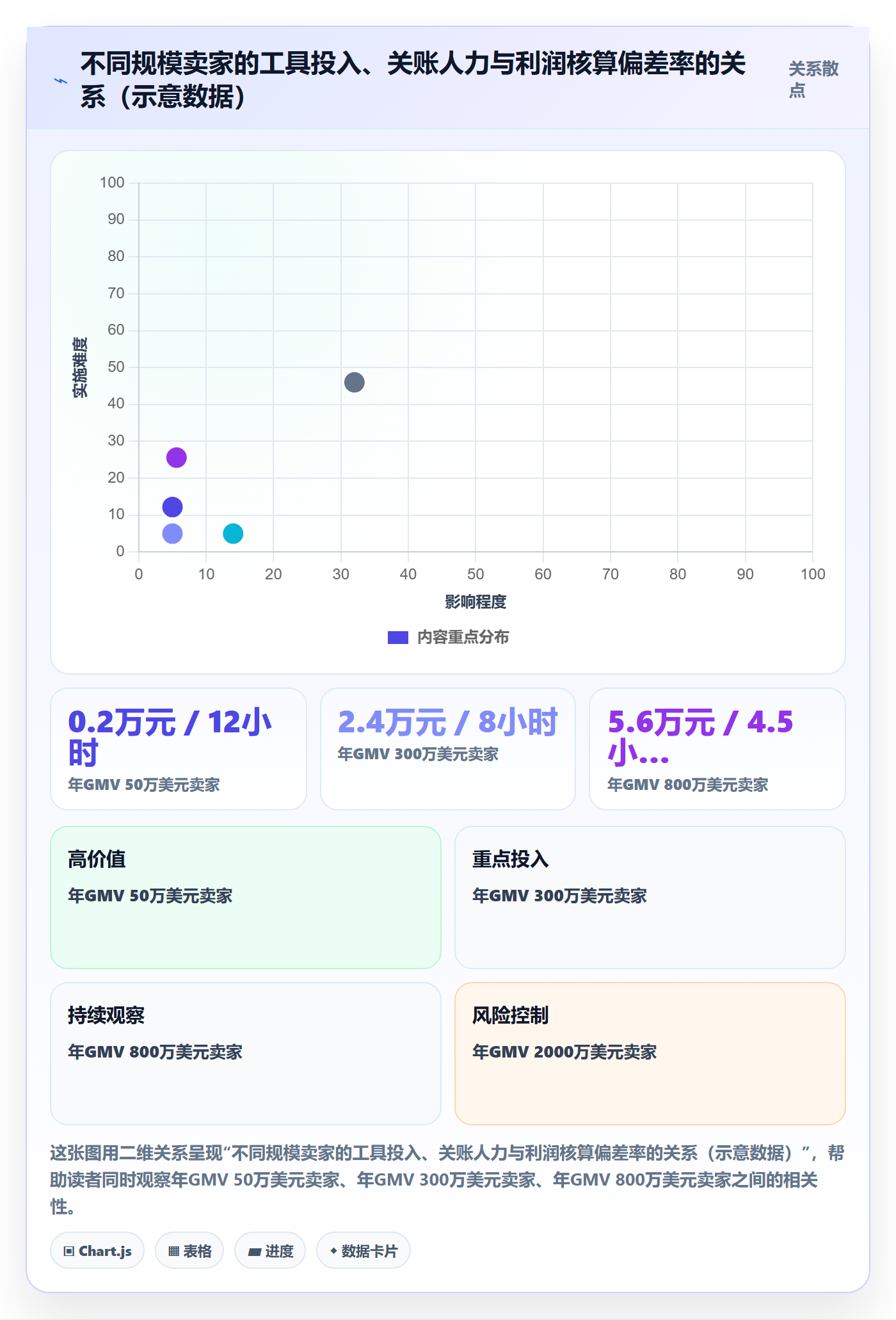 亚马逊软件使用技巧:利润核算对应的工具对比方法