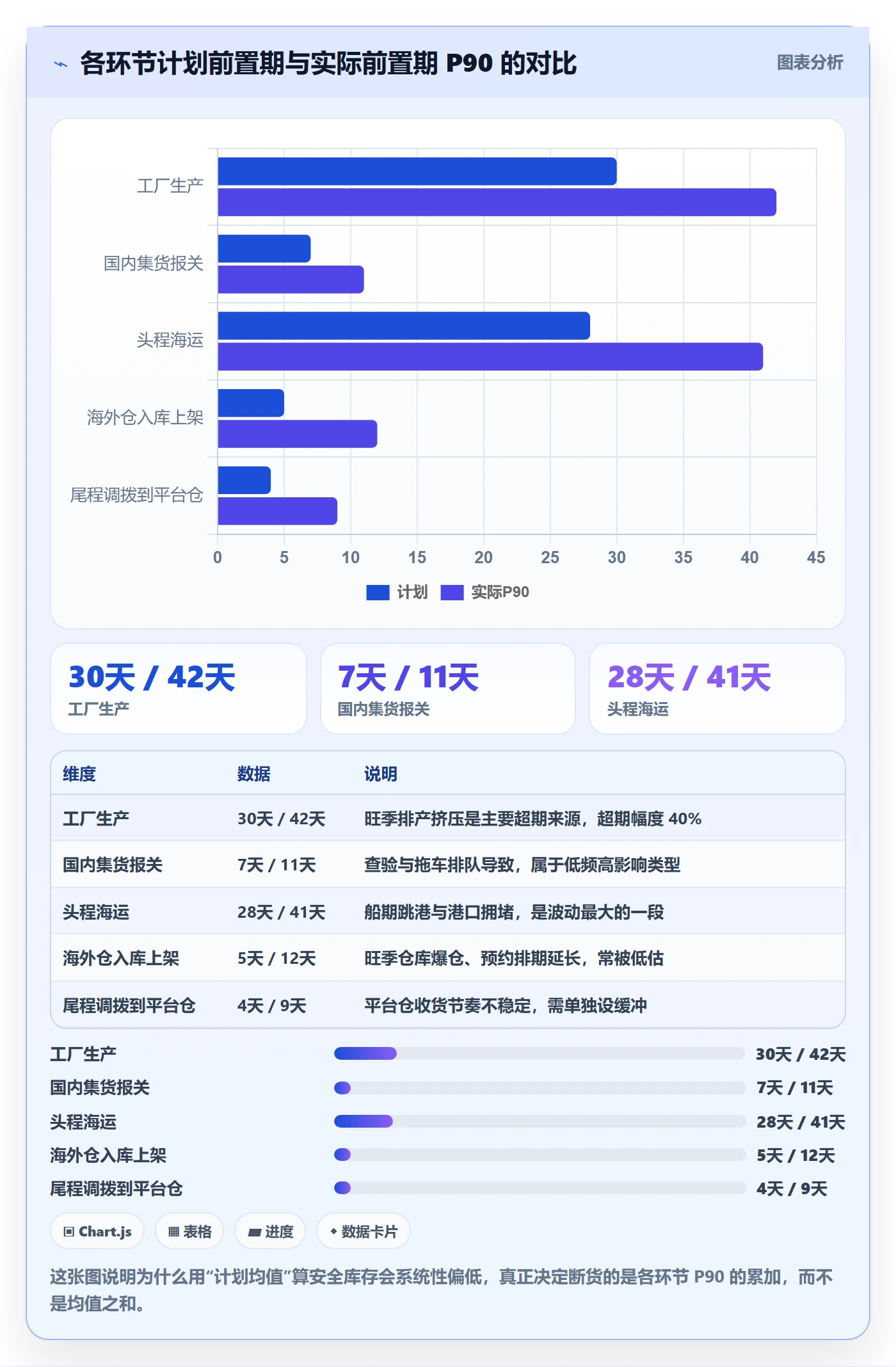 跨境电商运营落地清单：库存计划相关的数据复盘事项