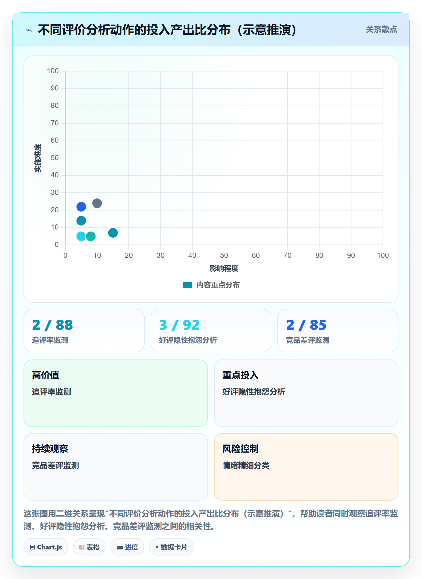 商品分析使用技巧：用户评价对应的精细化运营方法