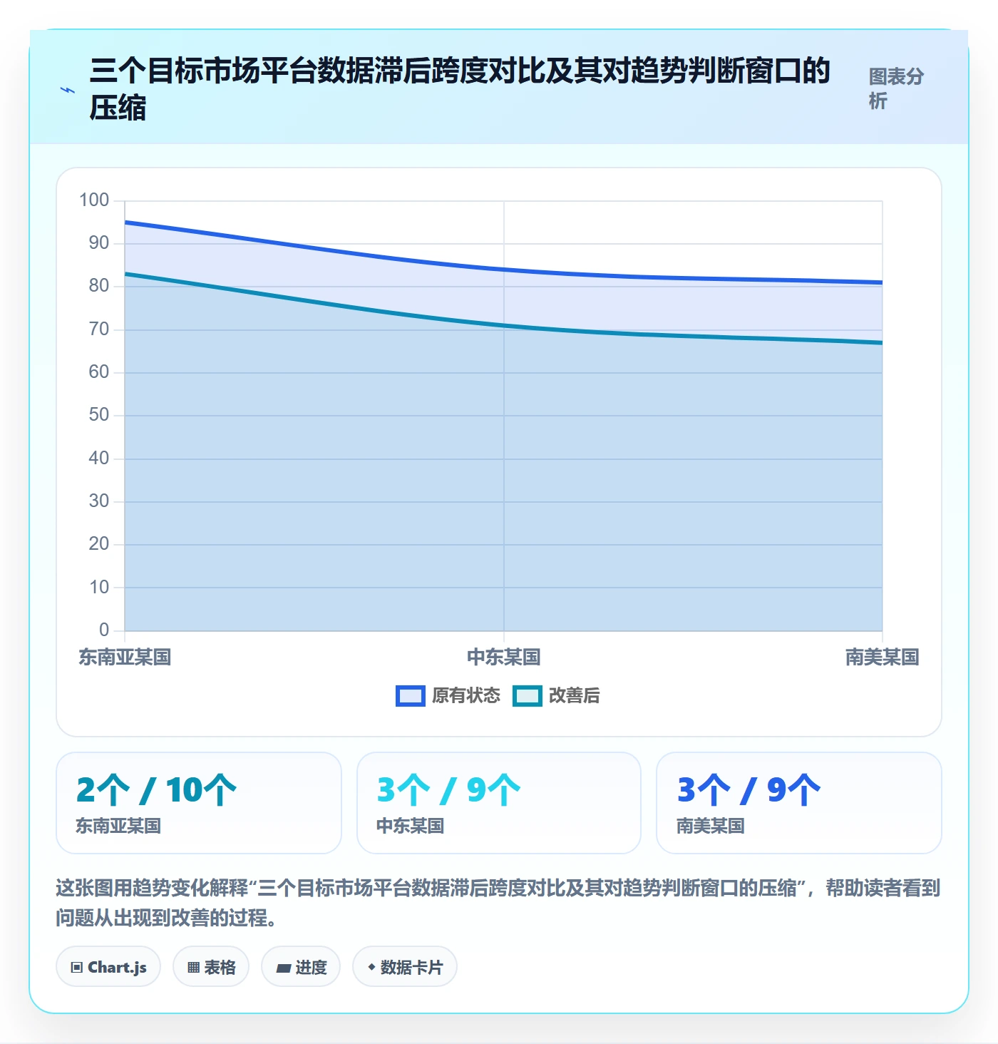 外贸数据分析平台风险排查全解析：重点看懂市场趋势