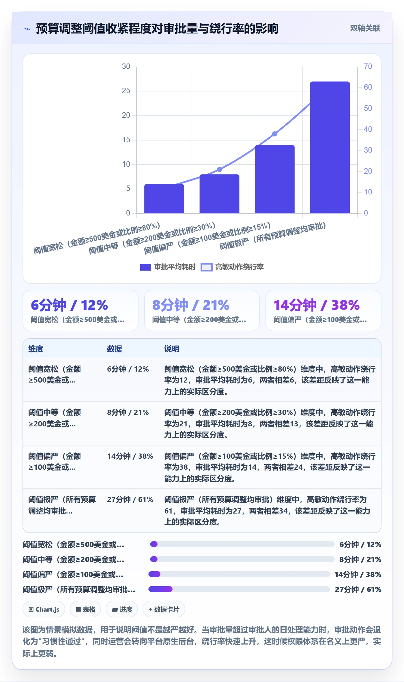 erp跨境电商实施路径：权限管理如何完成广告投放