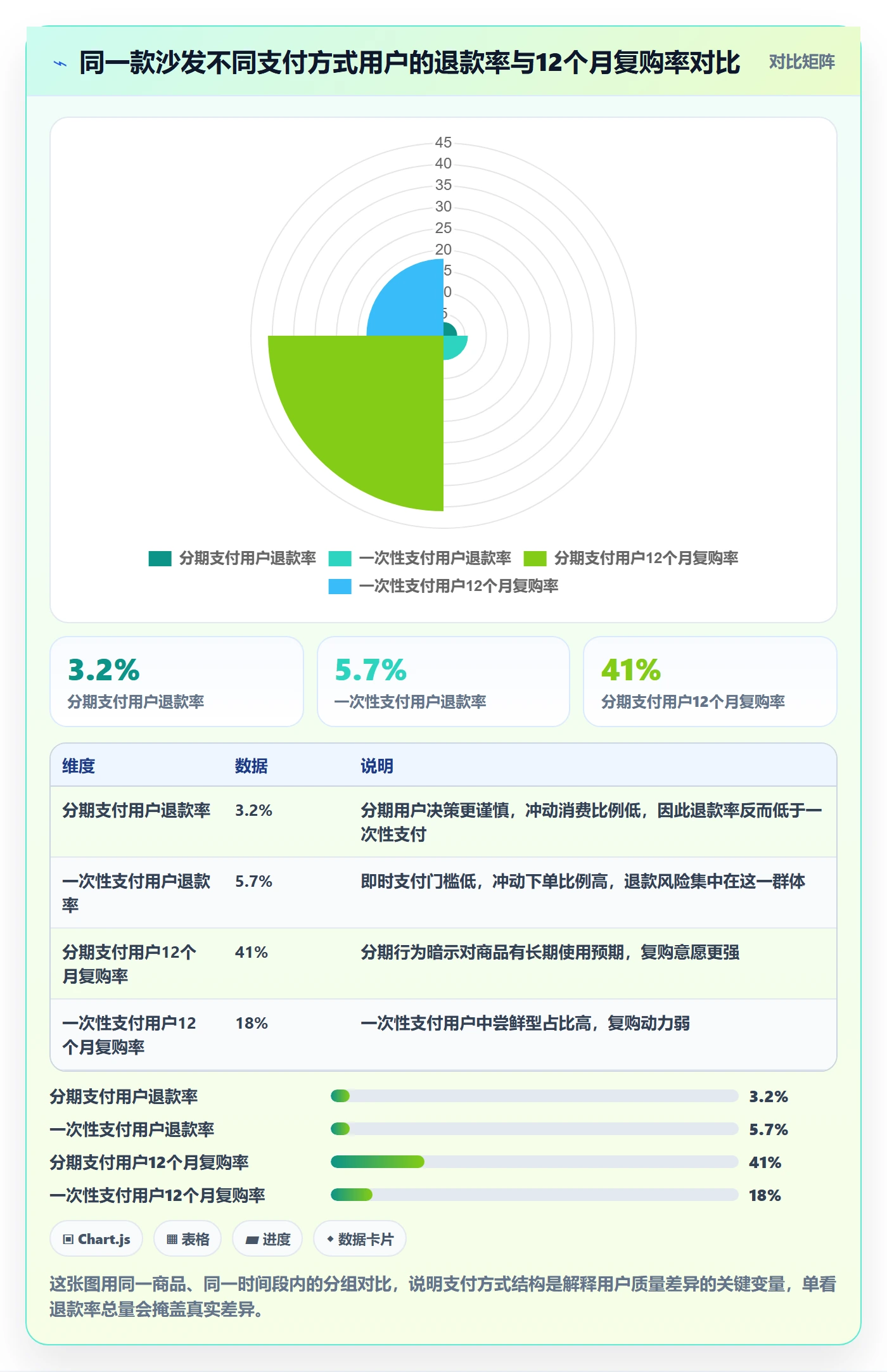 商品分析升级方案：用支付结算改善生命周期