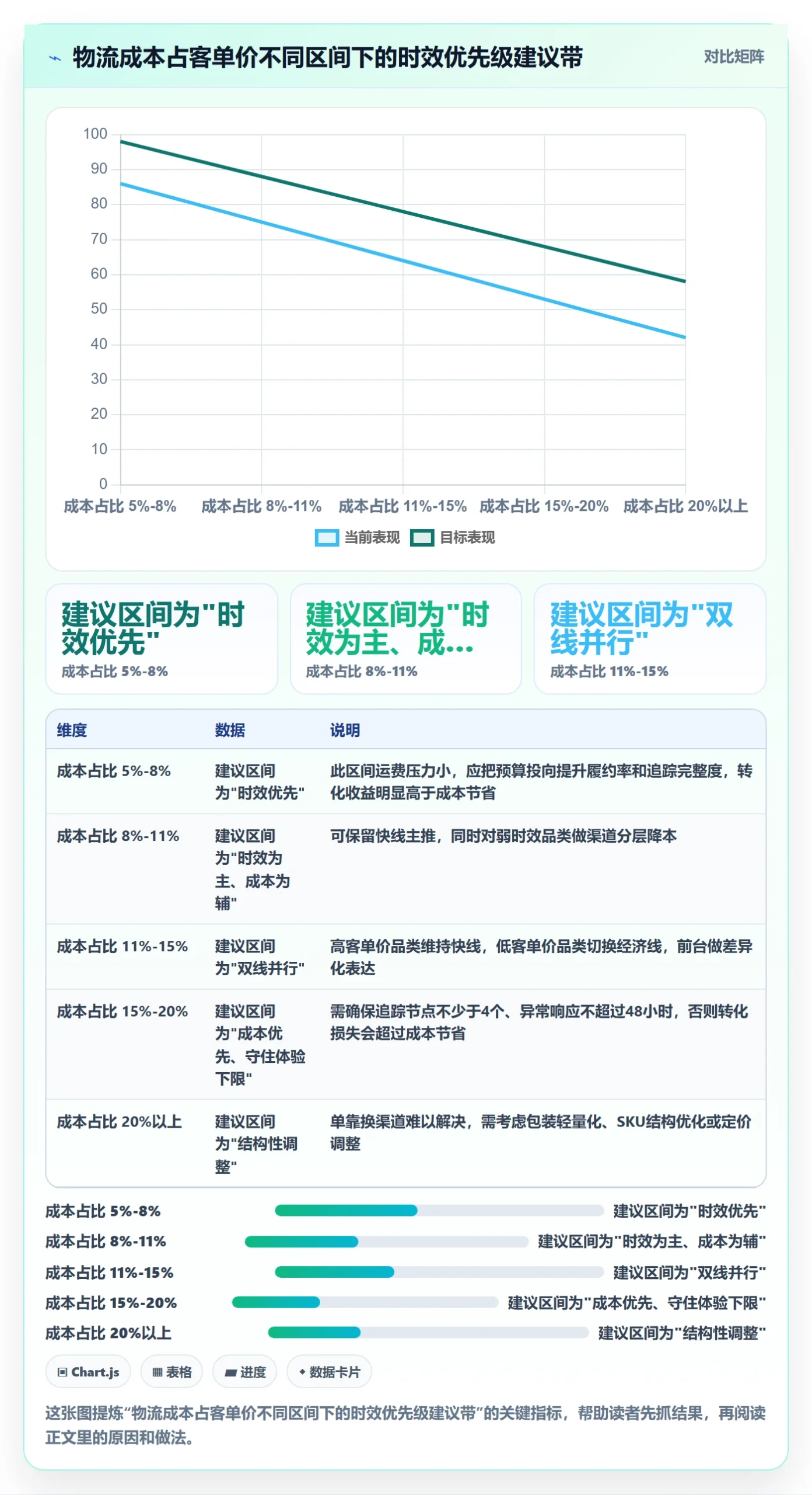 跨境电商运营避坑指南：转化优化环节的物流方案要注意什么
