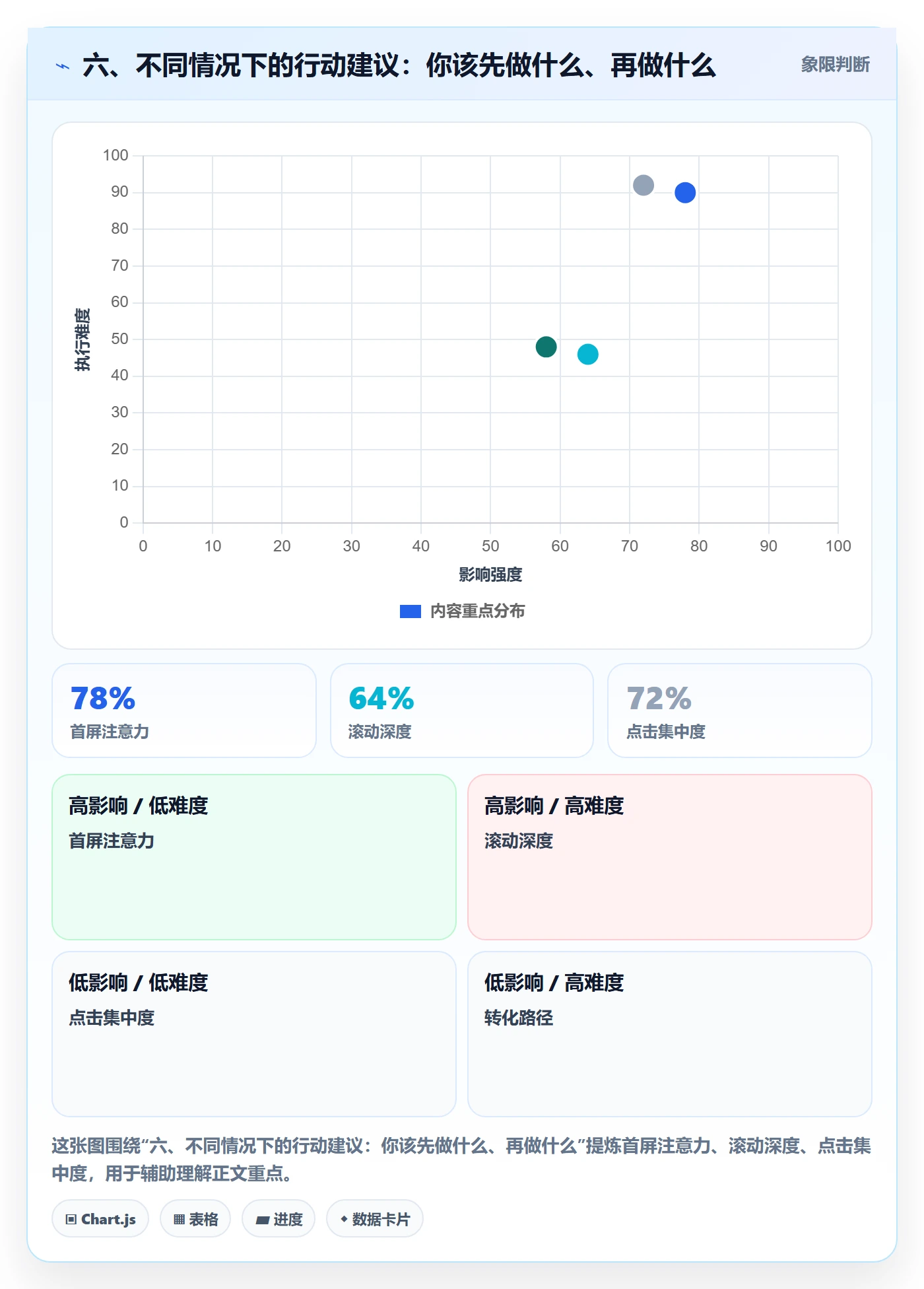 六、不同情况下的行动建议：你该先做什么、再做什么