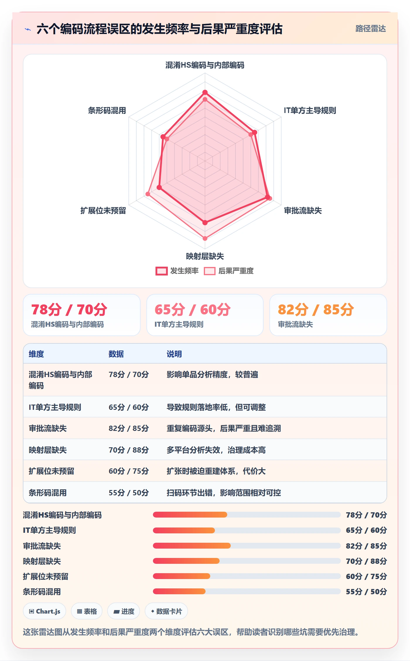 外贸数据分析平台避坑指南：商品编码环节的流程设计要注意什么