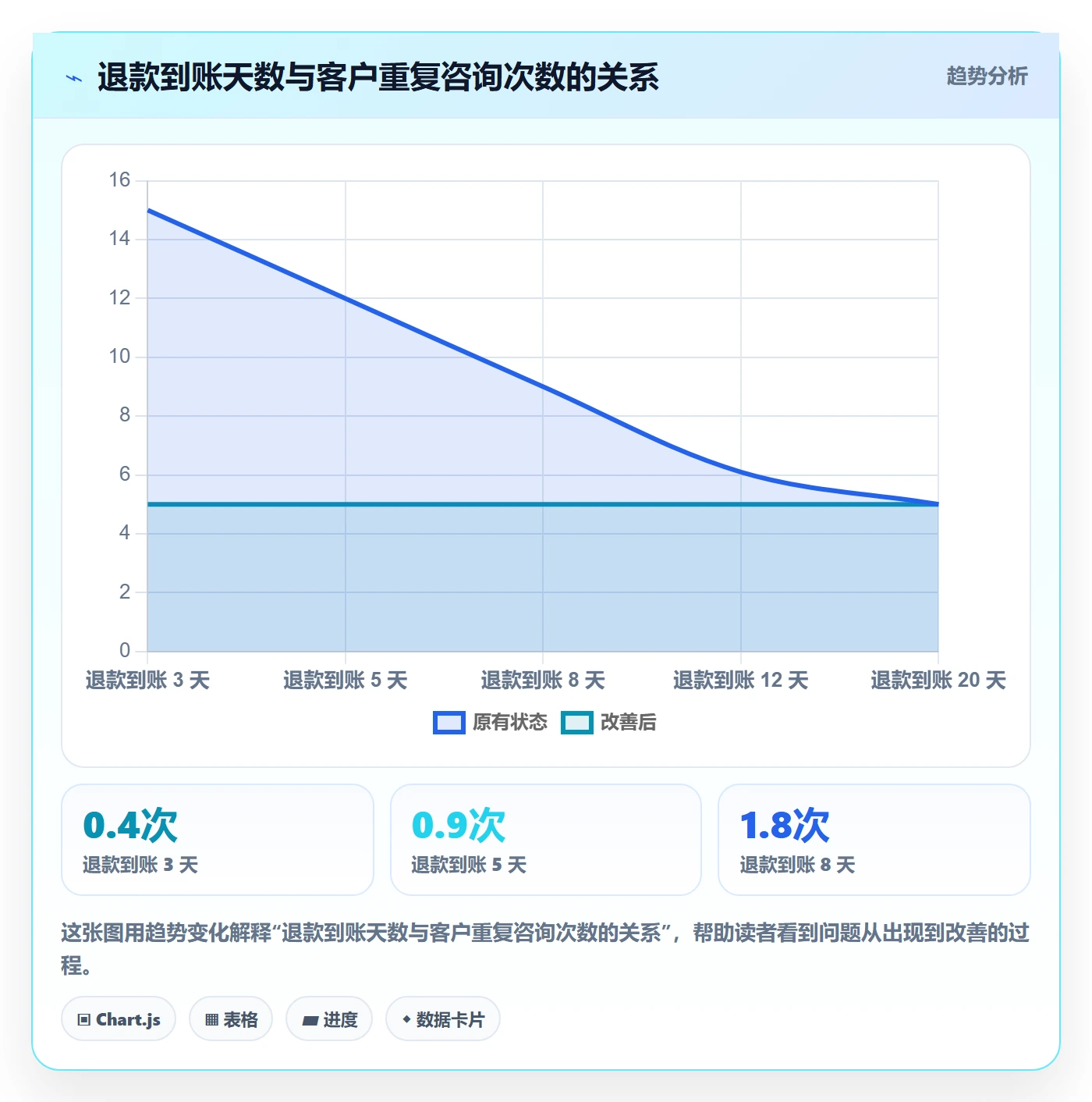跨境电商运营升级方案：用支付结算改善客户服务