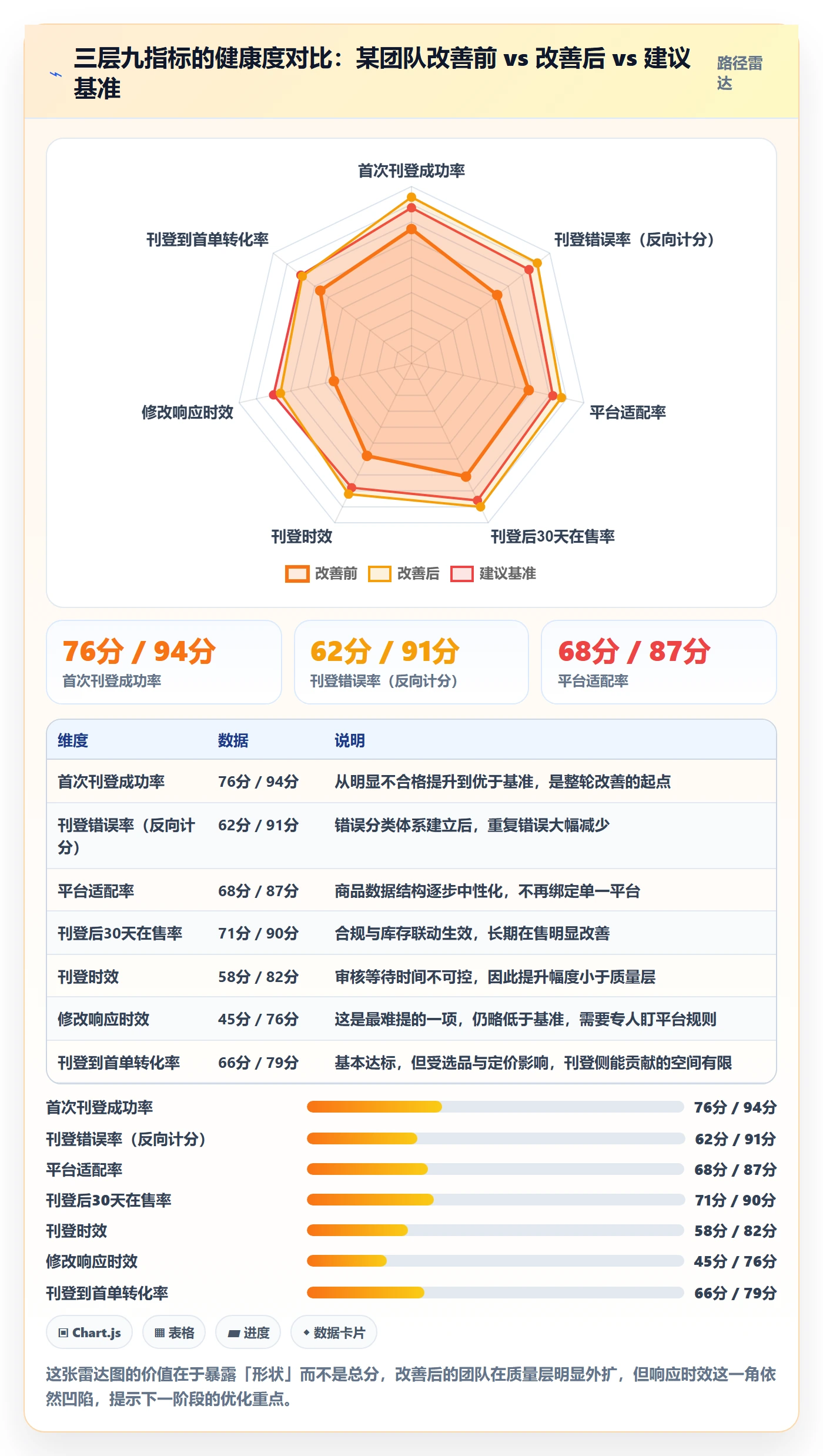 erp跨境电商怎么优化？先从多平台刊登的指标体系入手