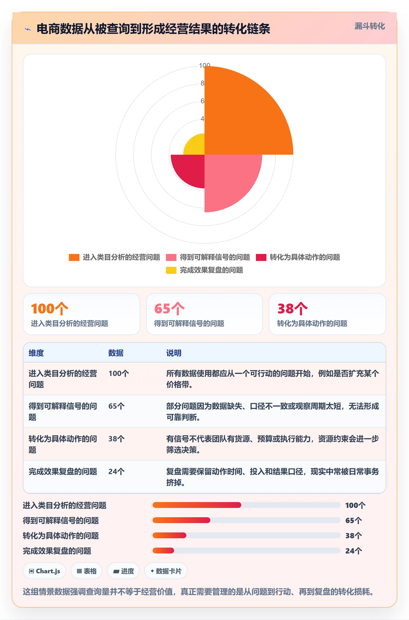 电商数据查询网站业务拆解：行业趋势为什么影响中小商家