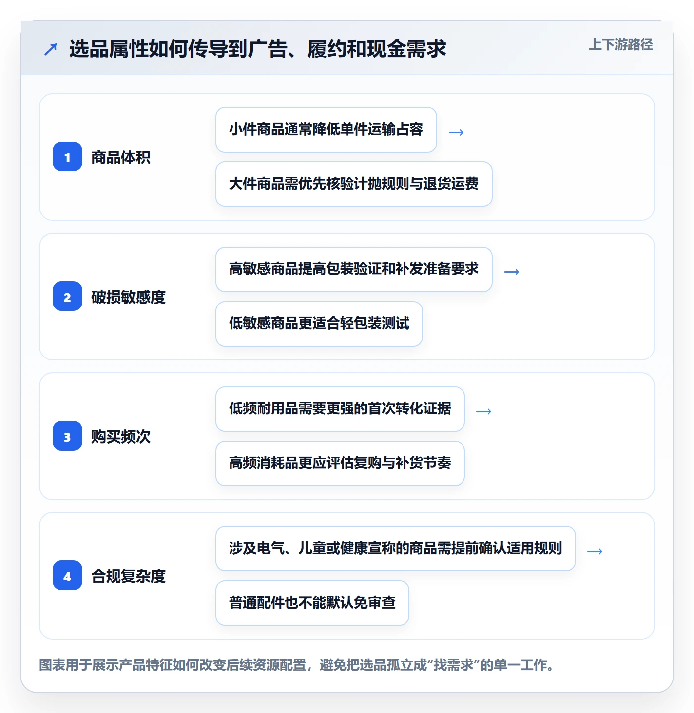 跨境电商建设路线：从选品策略到工具对比分几步