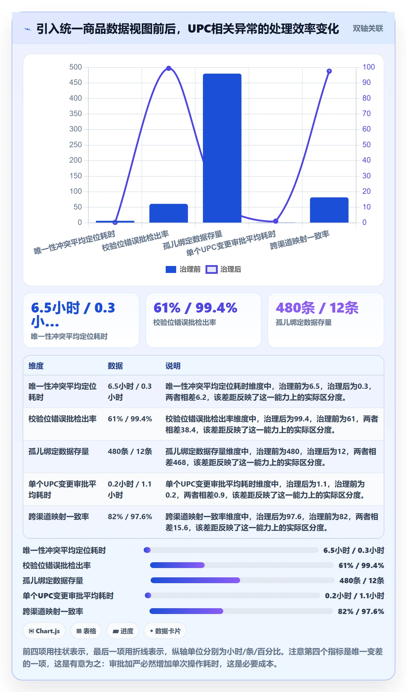 UPC码怎么选?商品绑定相关的标准化管理判断标准