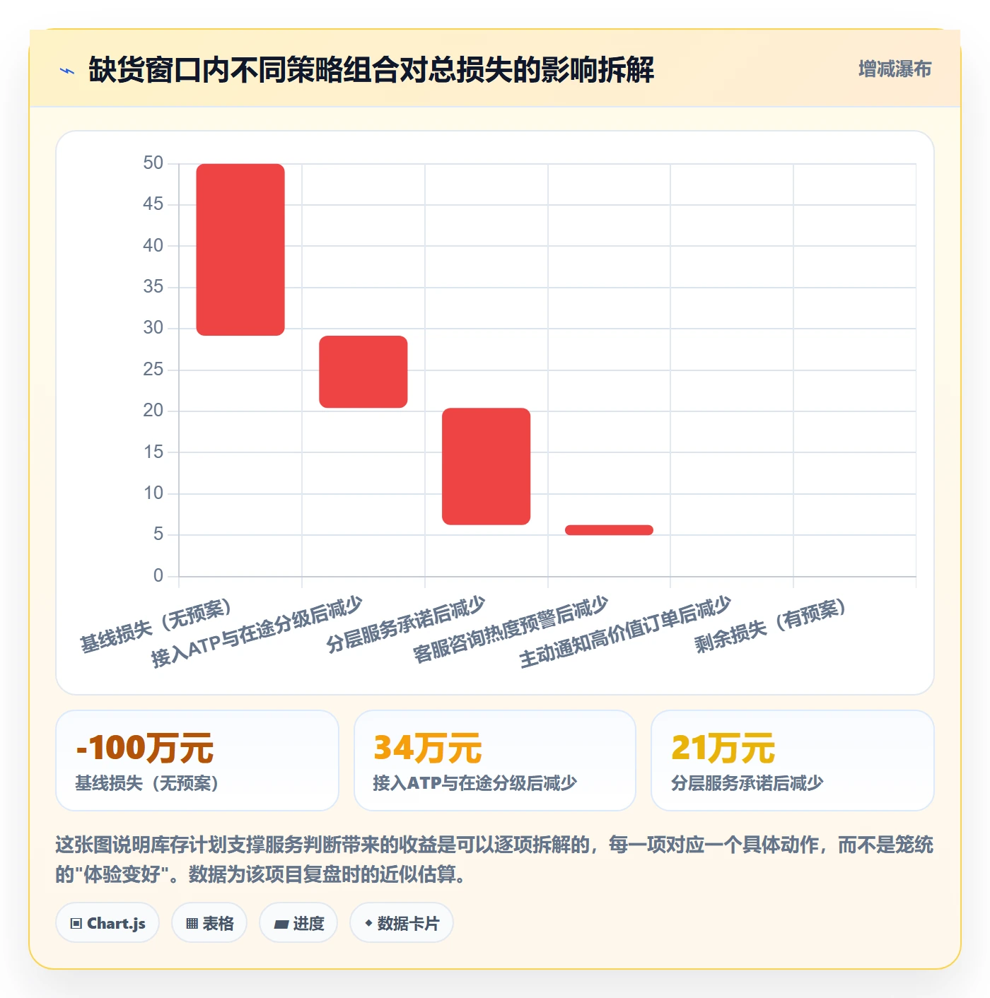 跨境电商运营数据方法：用库存计划支撑客户服务判断