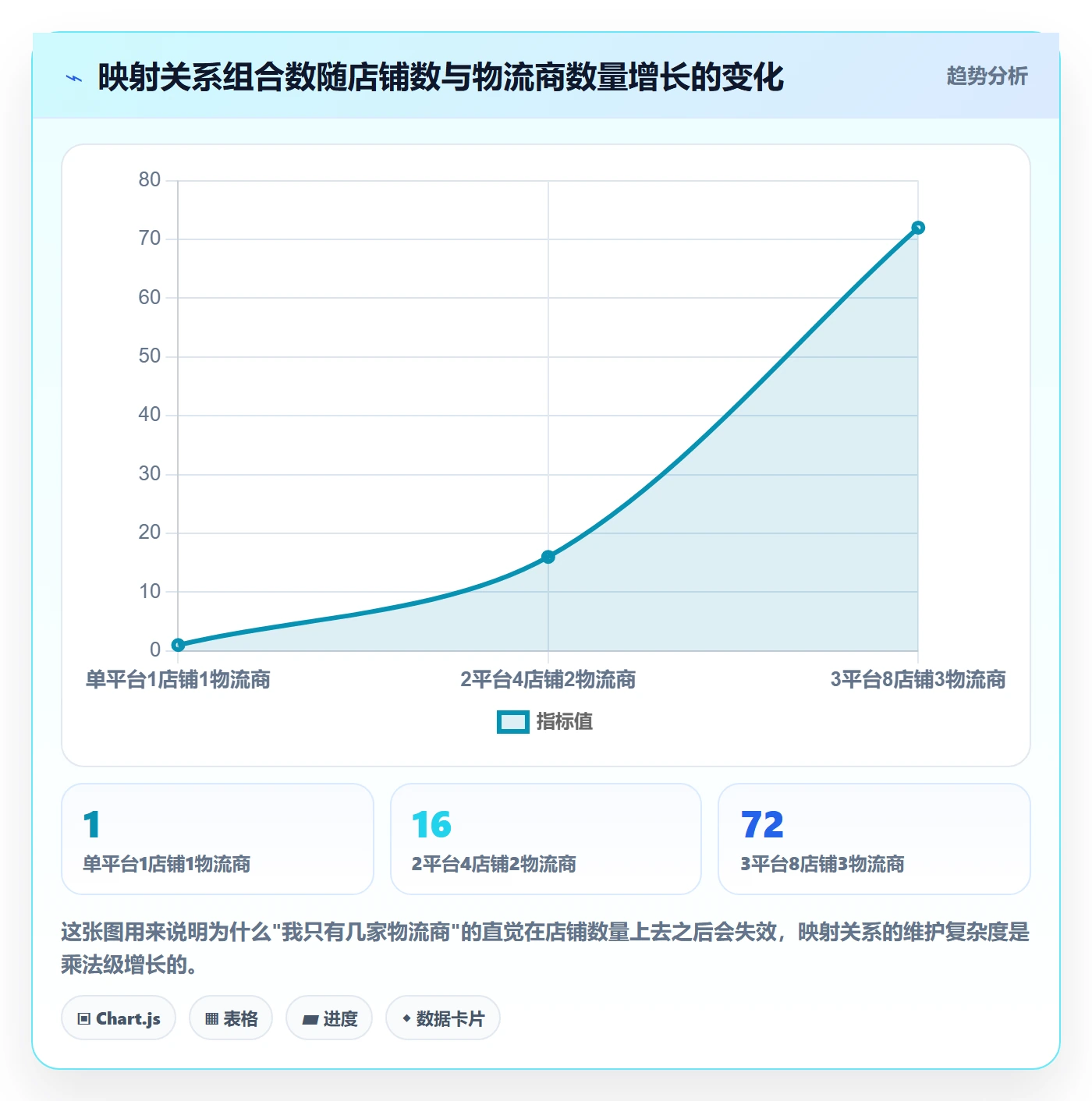 erp跨境电商使用技巧:物流对接对应的常见误区方法