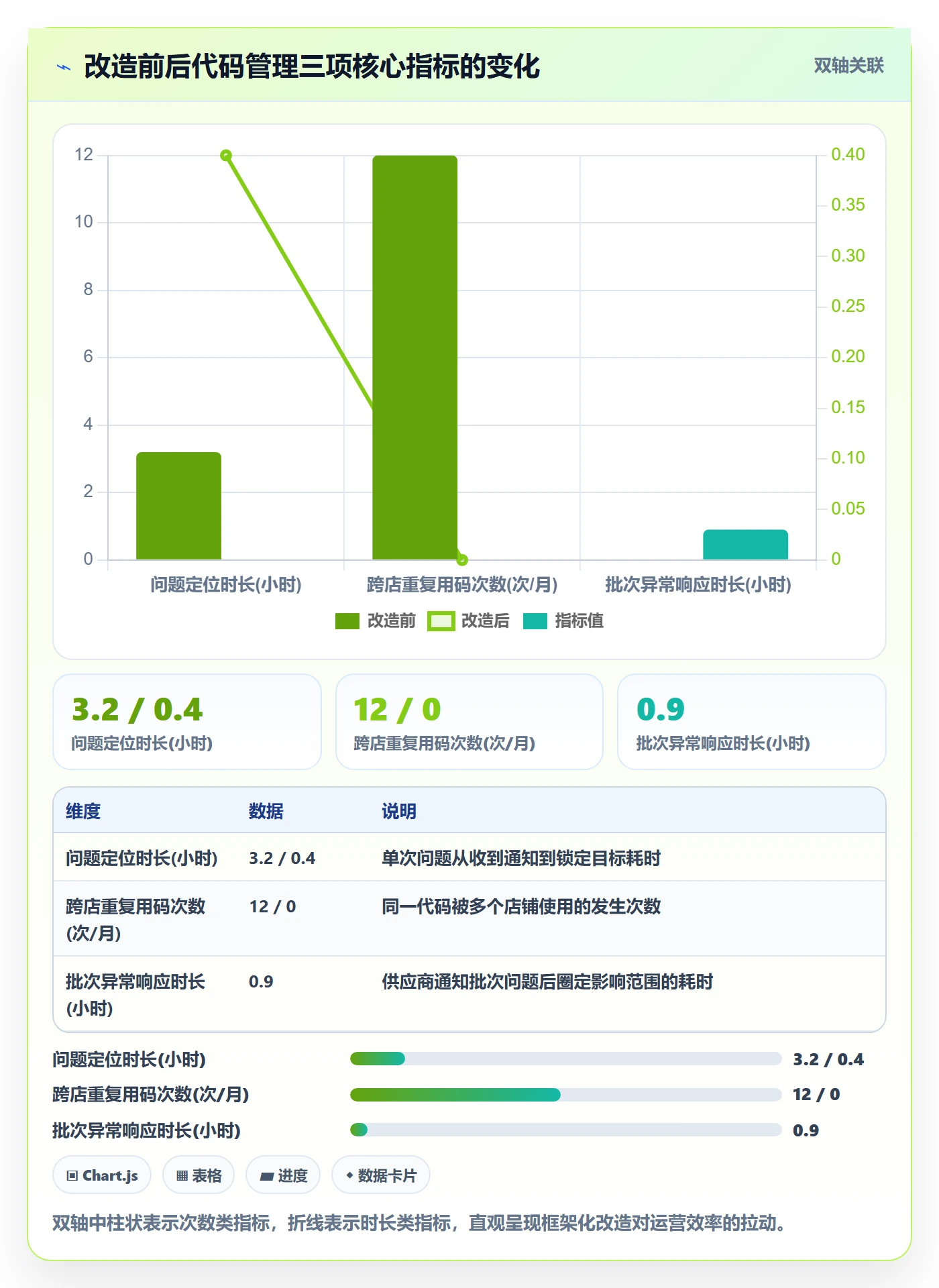 UPC码运营框架：把代码申请纳入店群管理