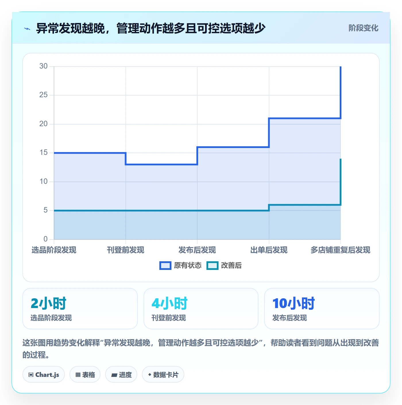 跨境电商基础课：平台规则相关的店群管理一次讲透