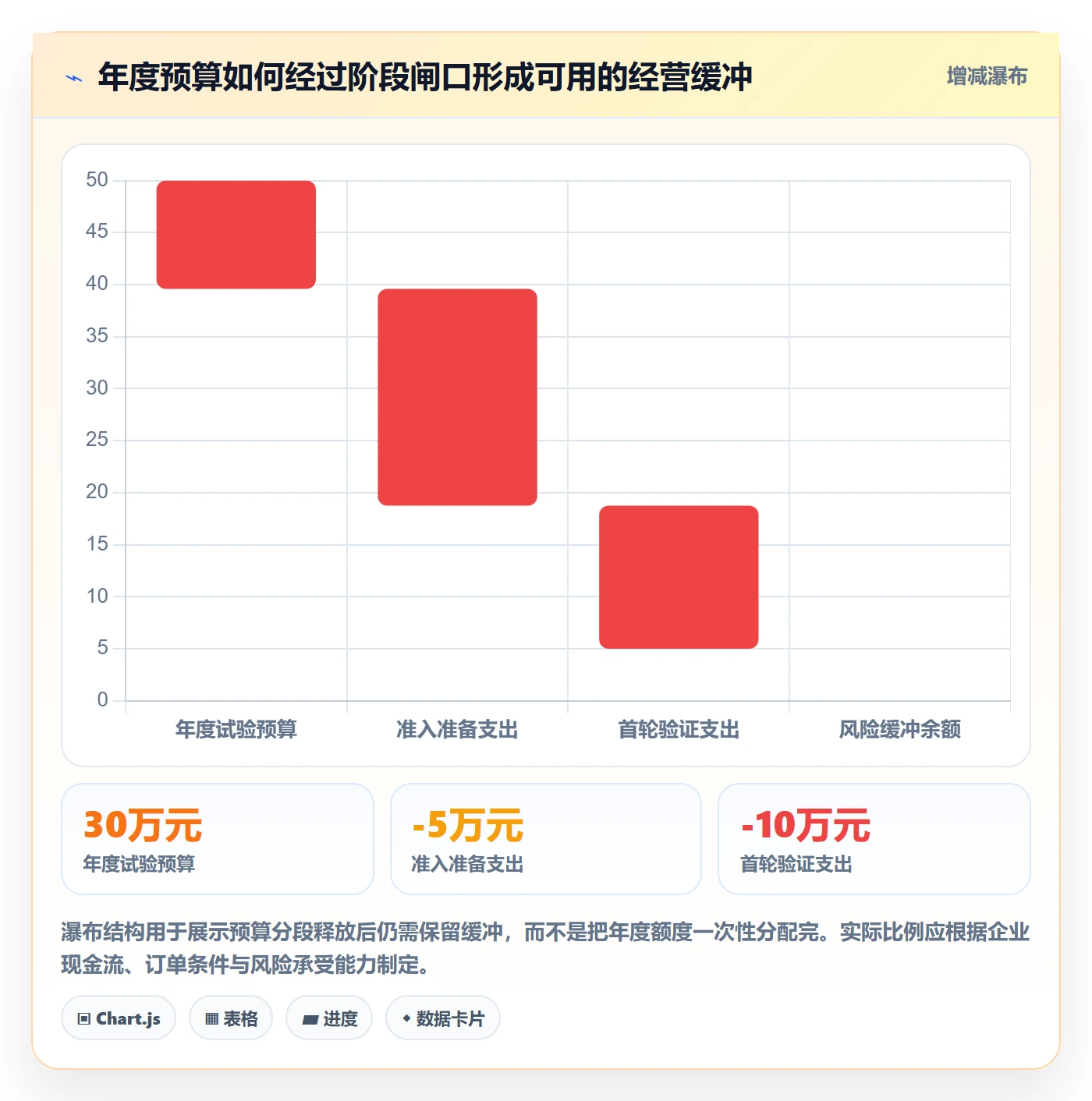 temu执行标准：平台入驻环节如何体现年度规划