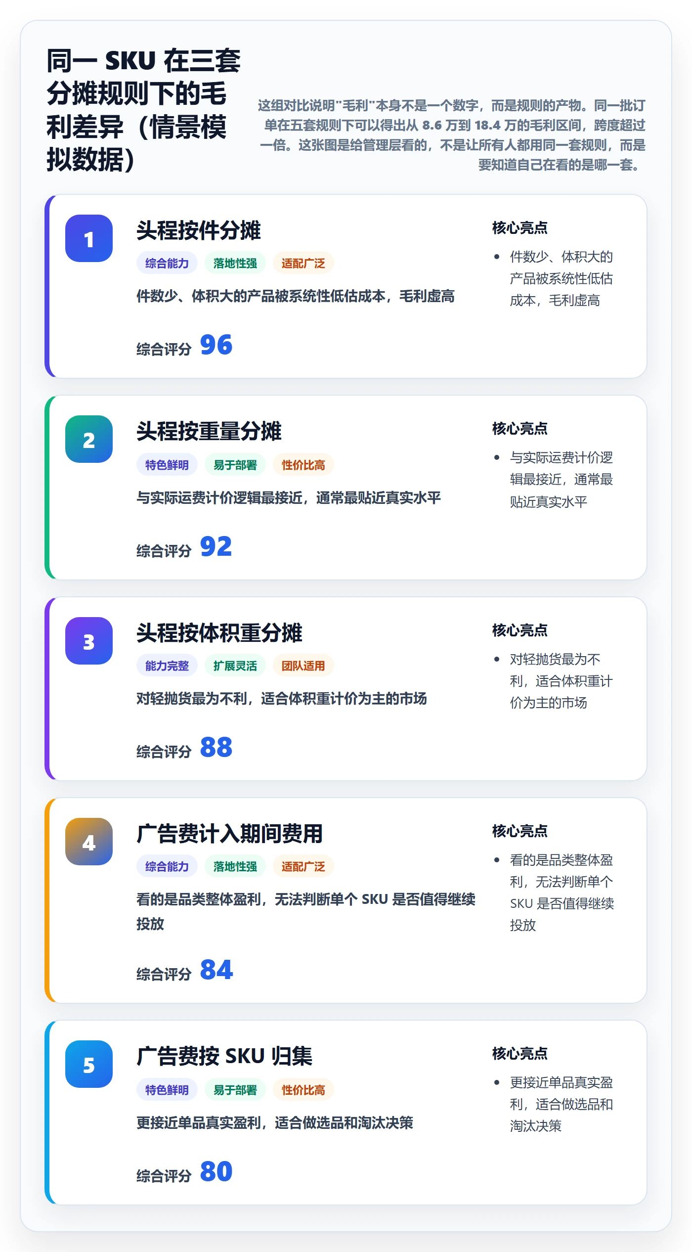 erp跨境电商工作指南:用团队协同解决财务核算问题