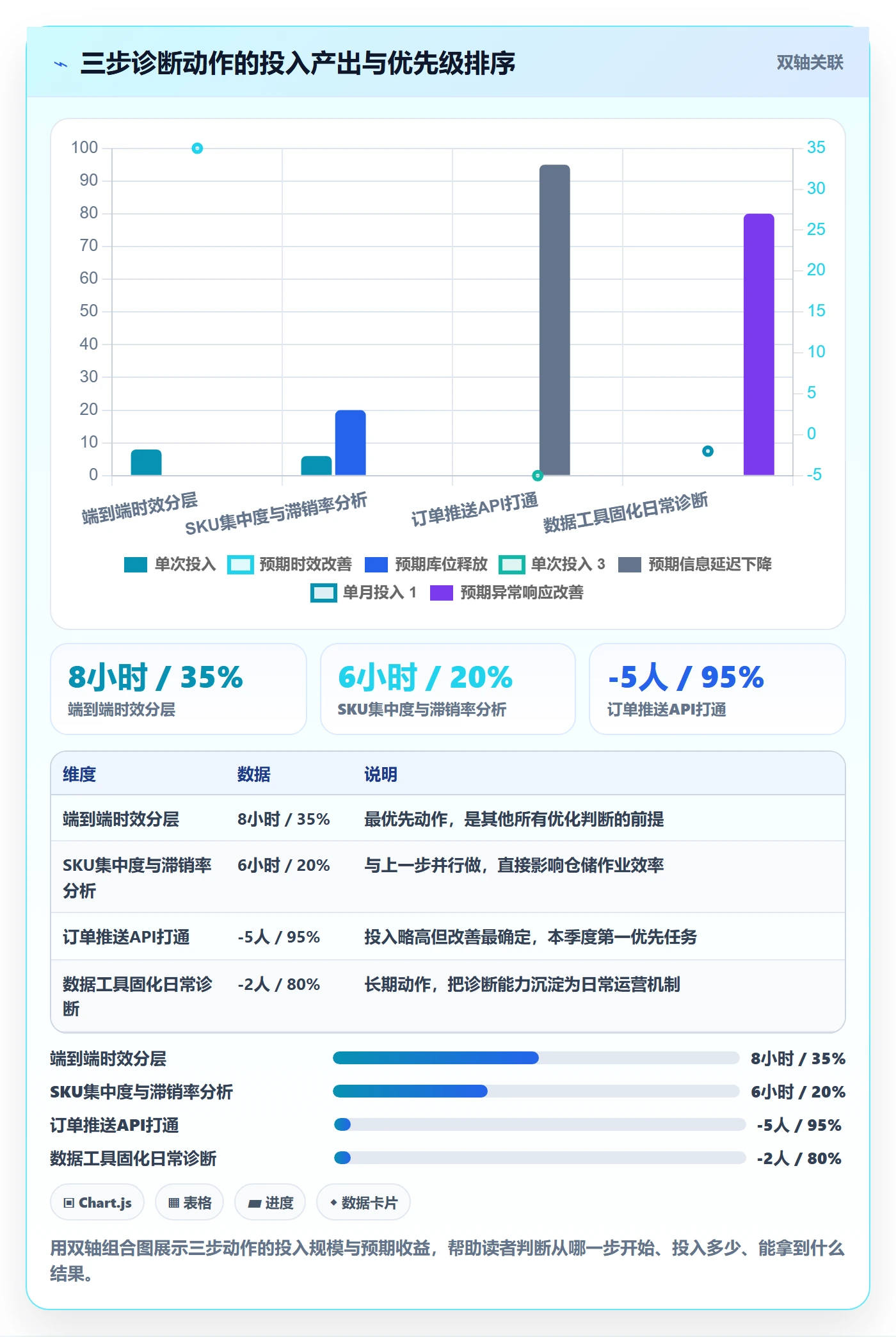 跨境电商一站式服务问题诊断：仓储物流如何用效率提升改进