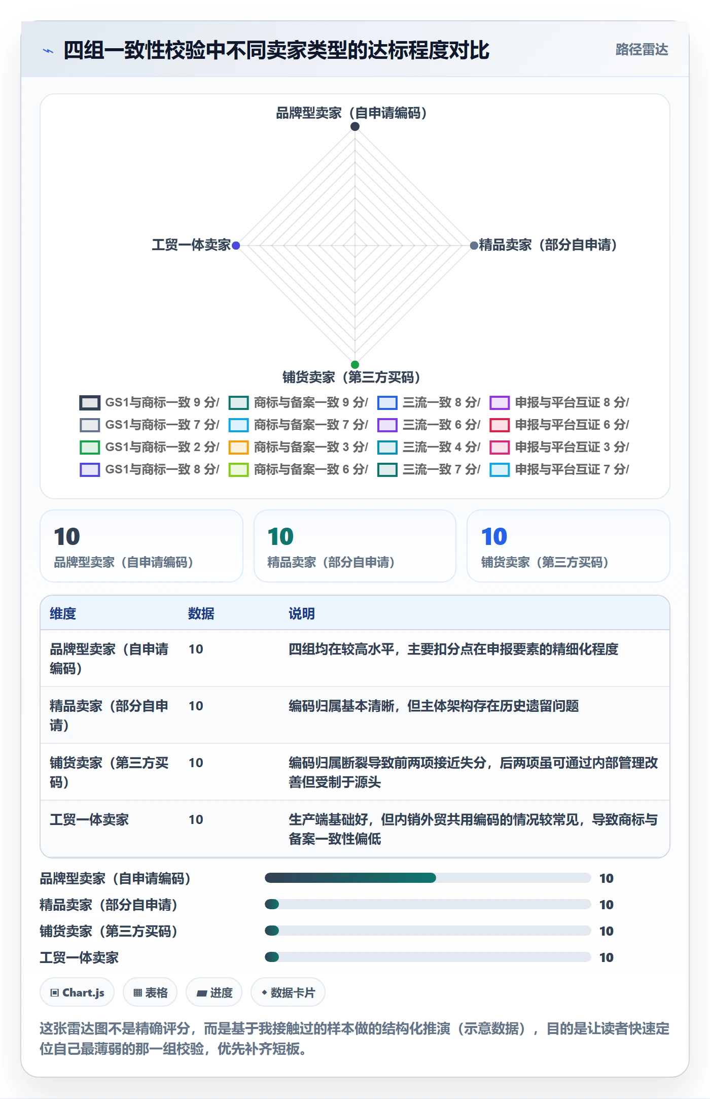 UPC码执行标准：代码申请环节如何体现税务筹划