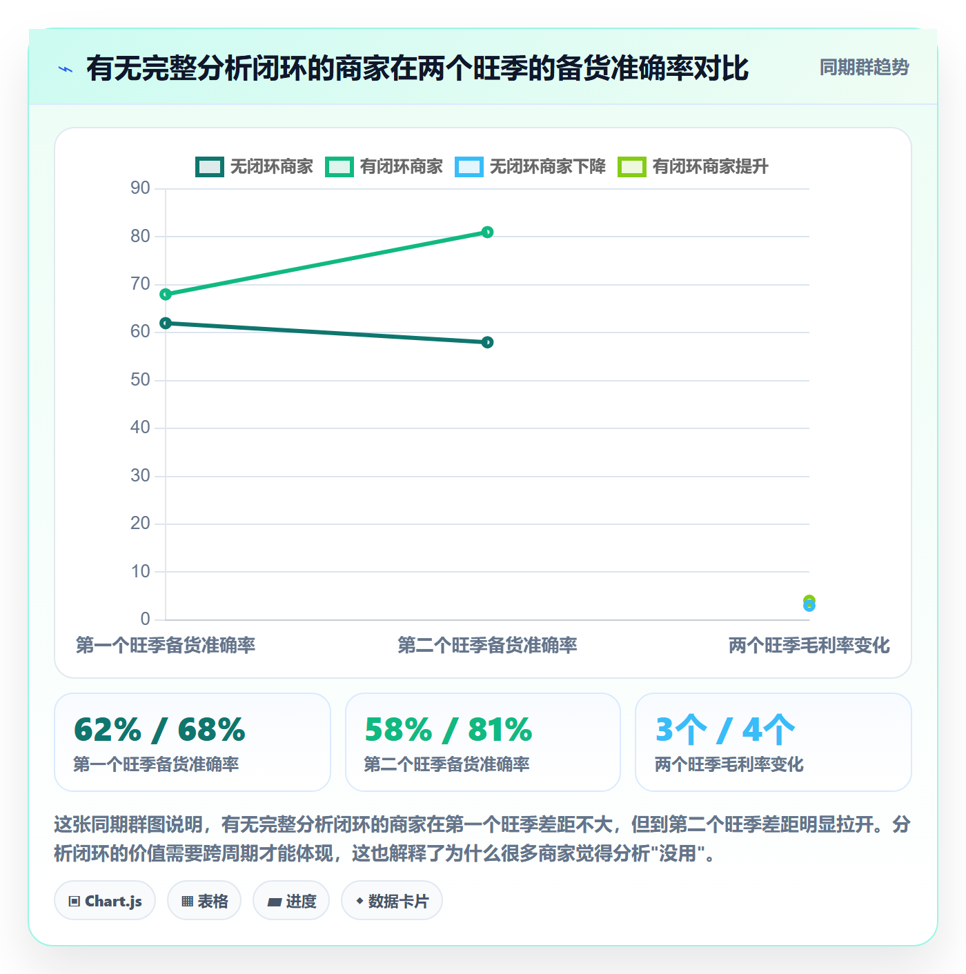 商品分析从0到1：竞争强度的旺季准备与操作要点