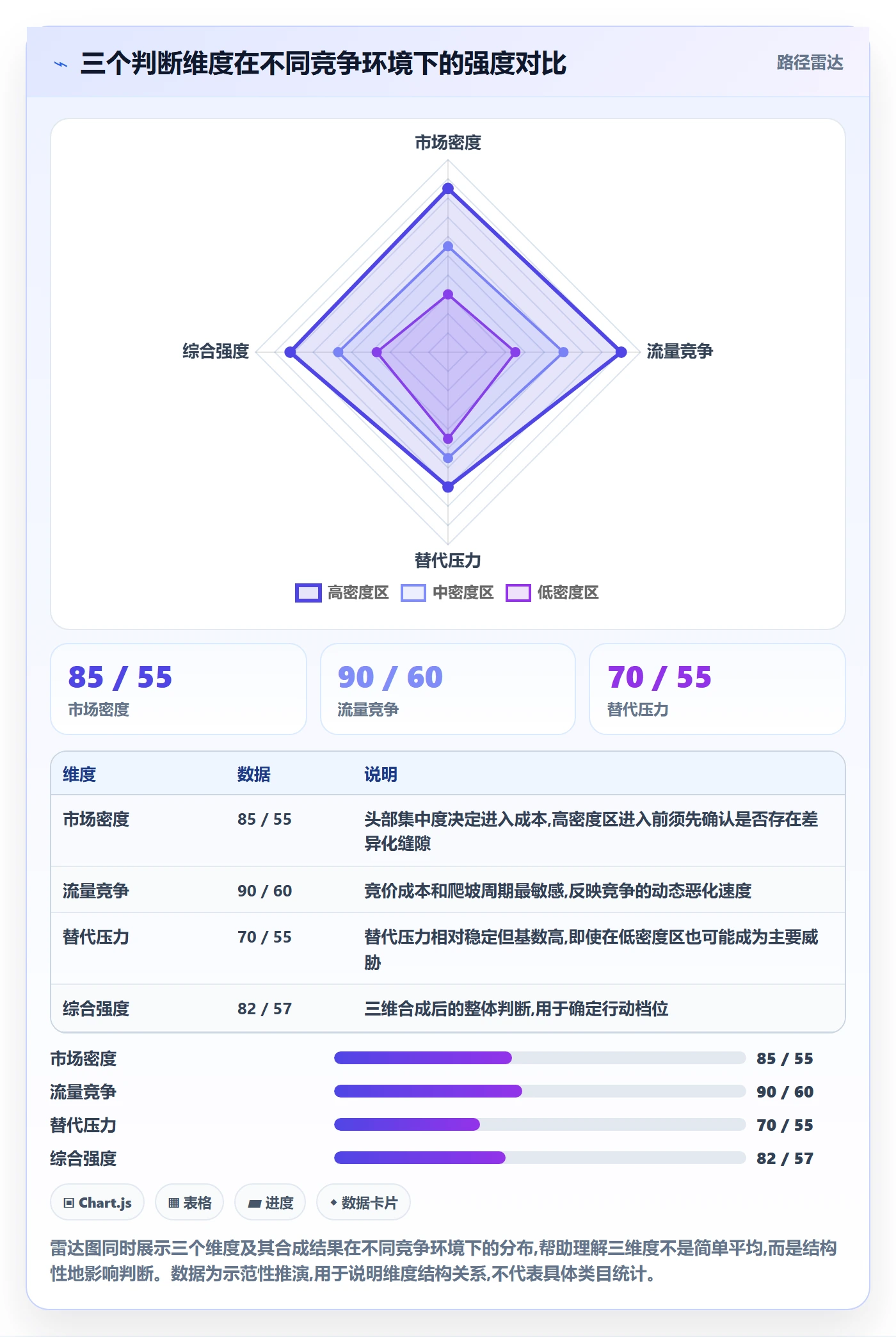 商品分析数据方法：用竞争强度支撑团队协同判断
