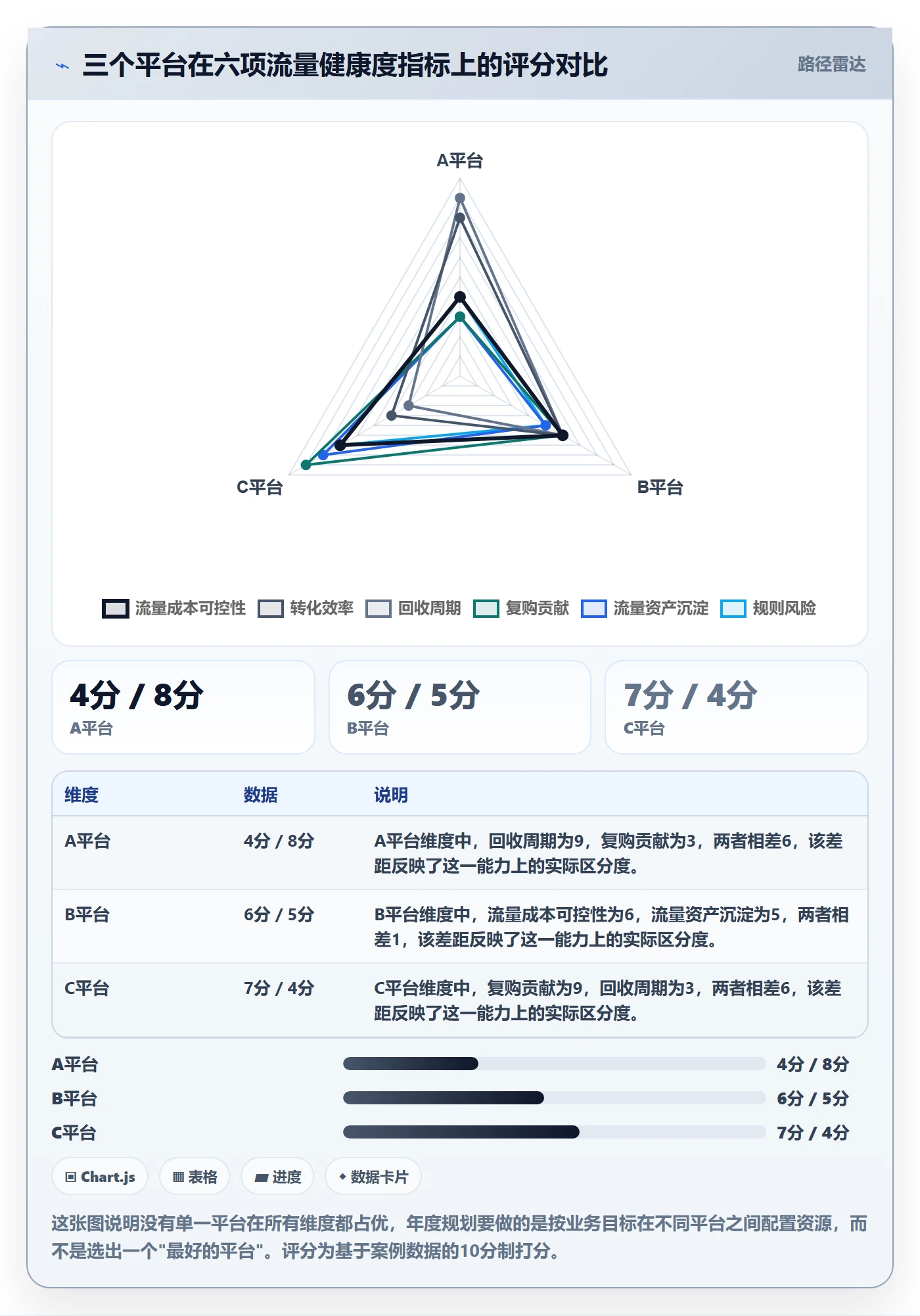 跨境电商运营业务拆解：流量获取为什么影响年度规划