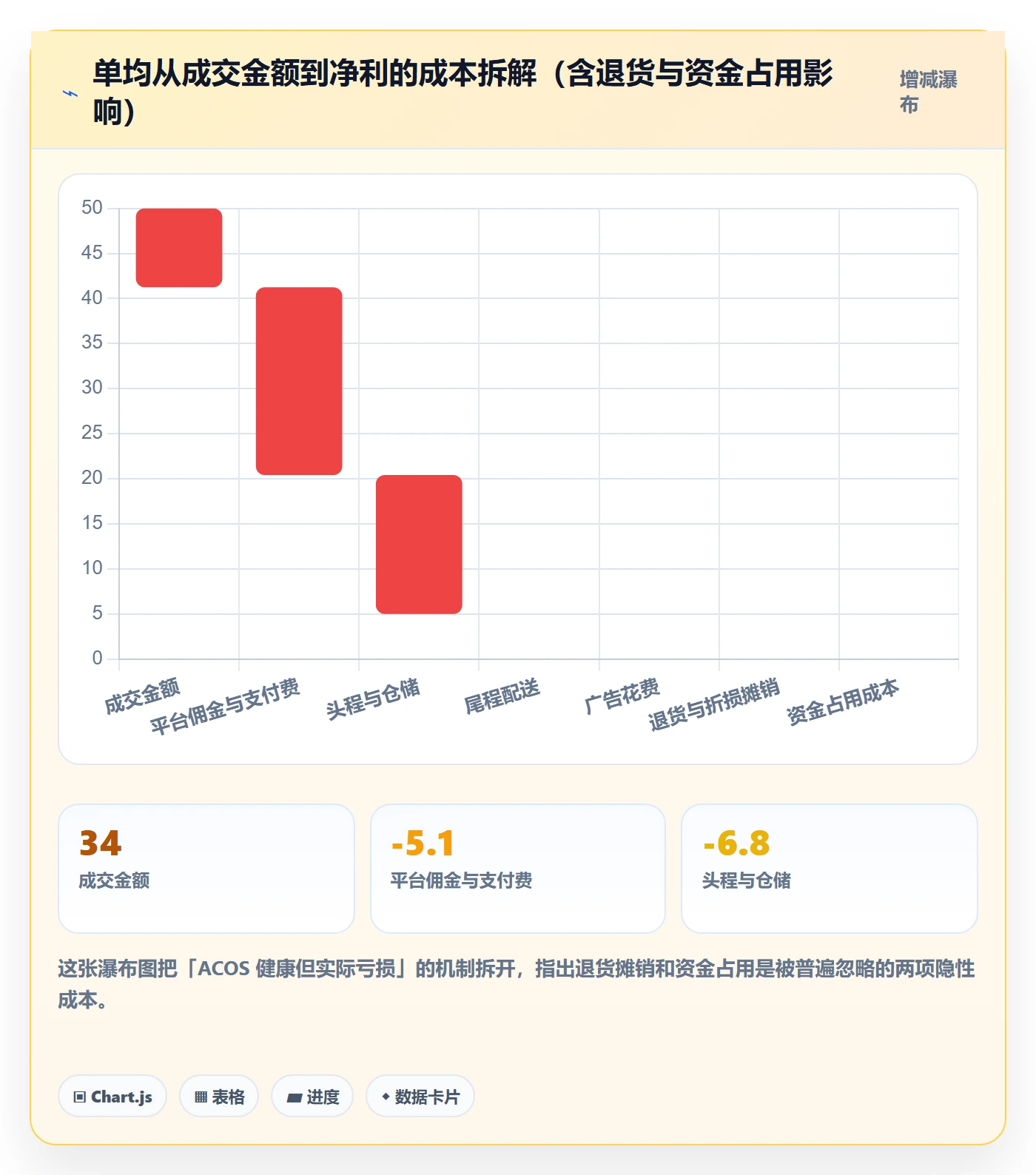 跨境电商运营基础课：转化优化相关的进阶玩法一次讲透