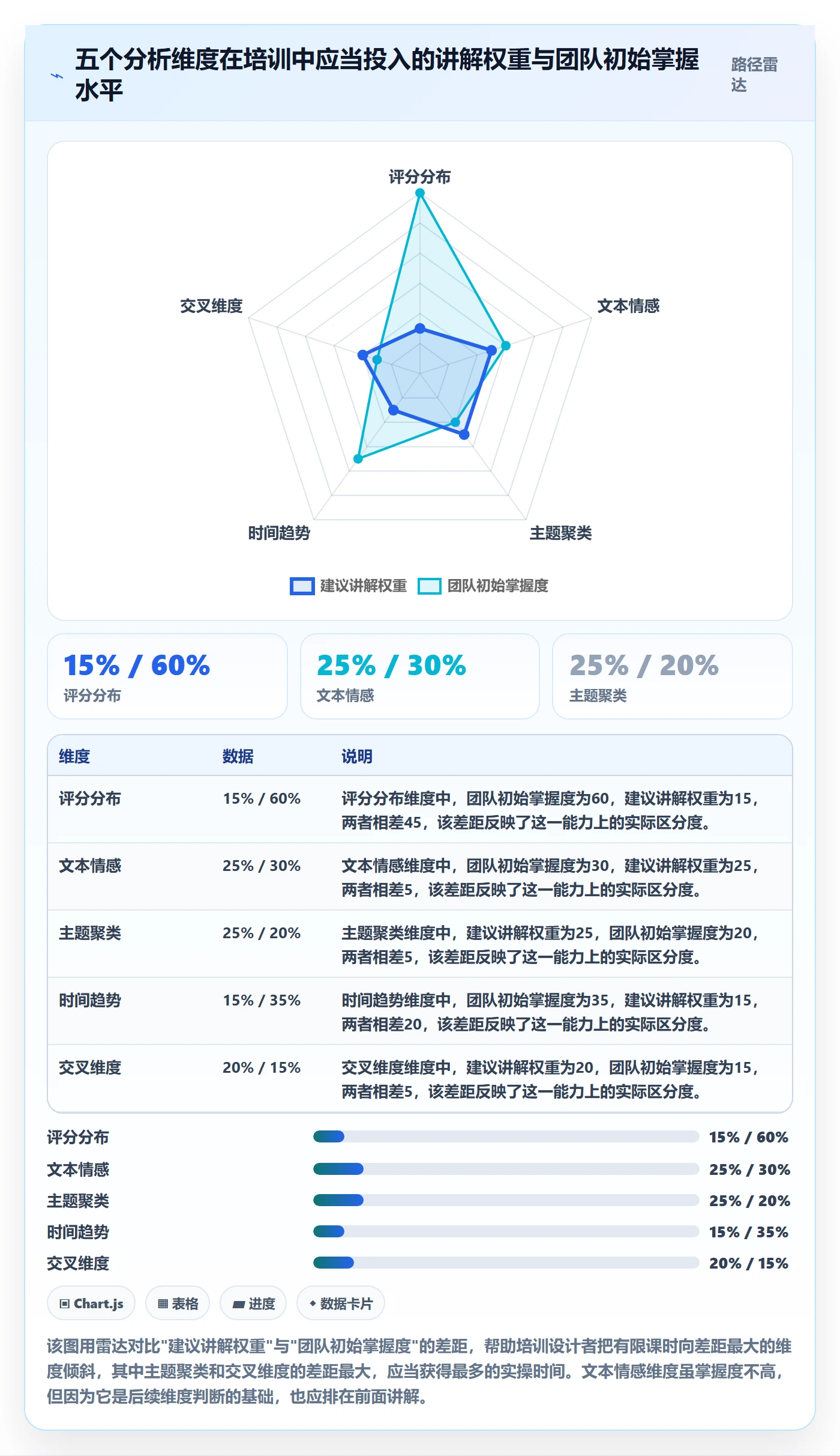 商品分析基础课：用户评价相关的团队培训一次讲透