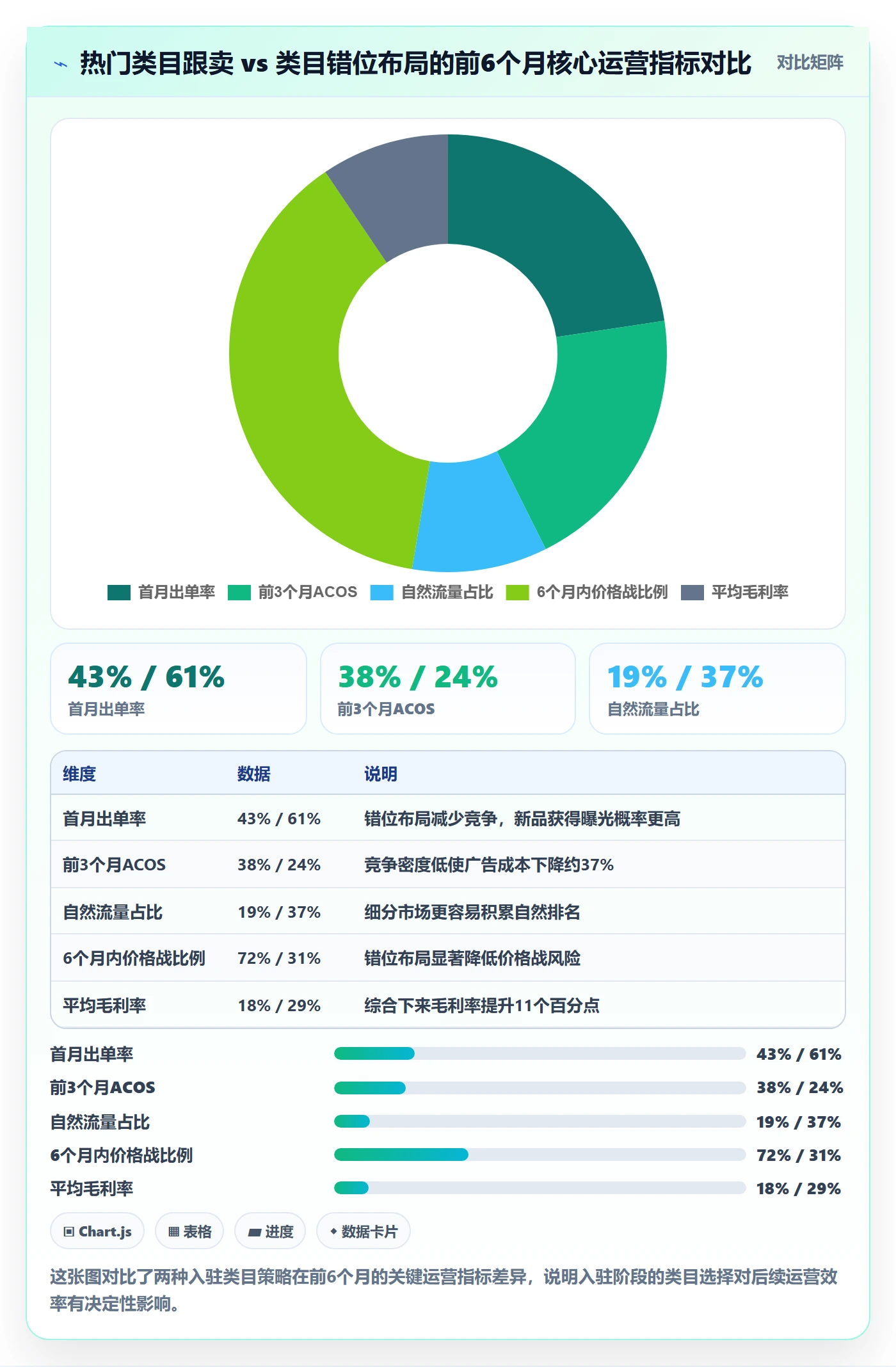 跨境电商一站式服务怎么优化？先从平台入驻的进阶玩法入手