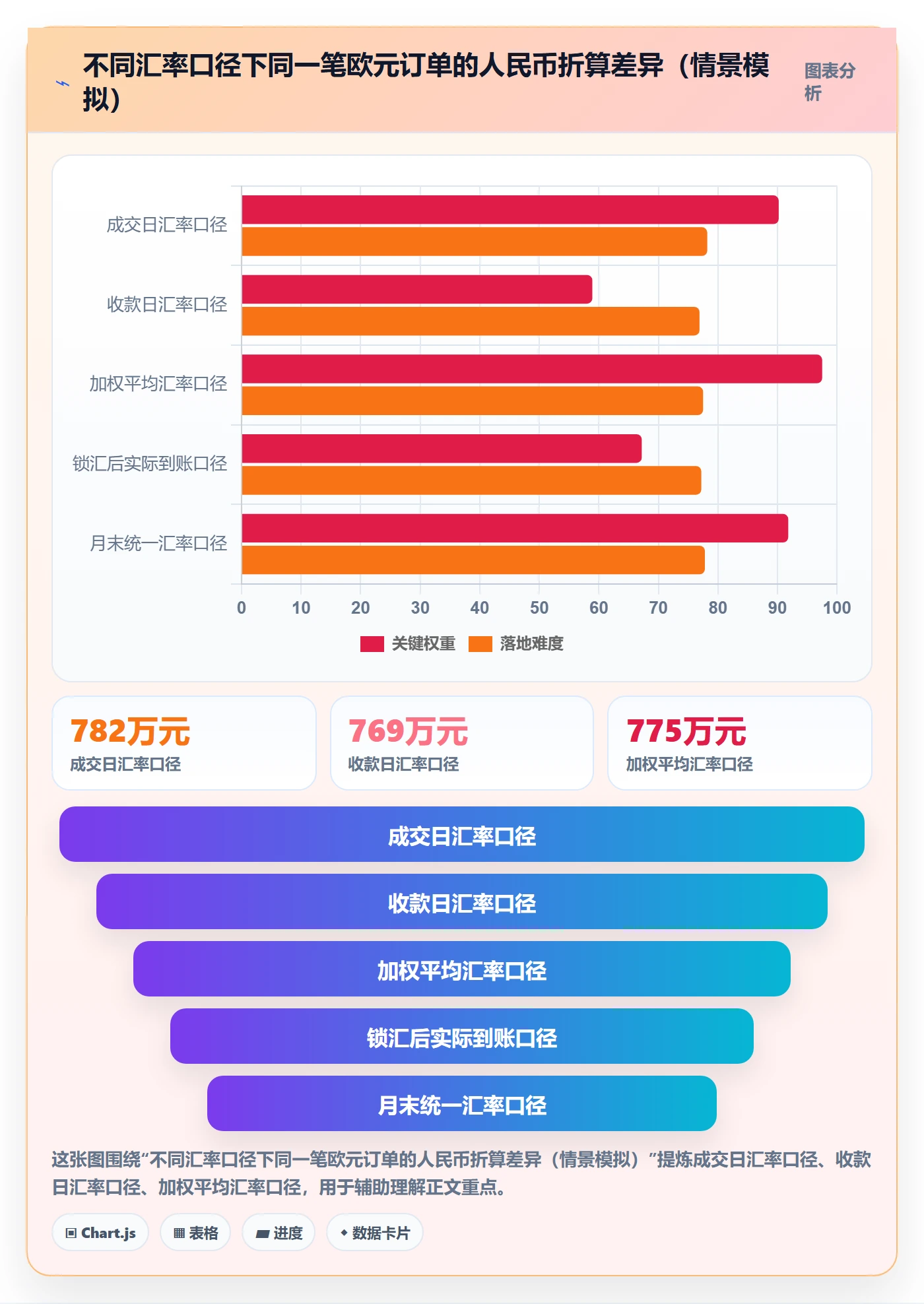外贸数据分析平台问题诊断：竞争对手如何用支付结算改进