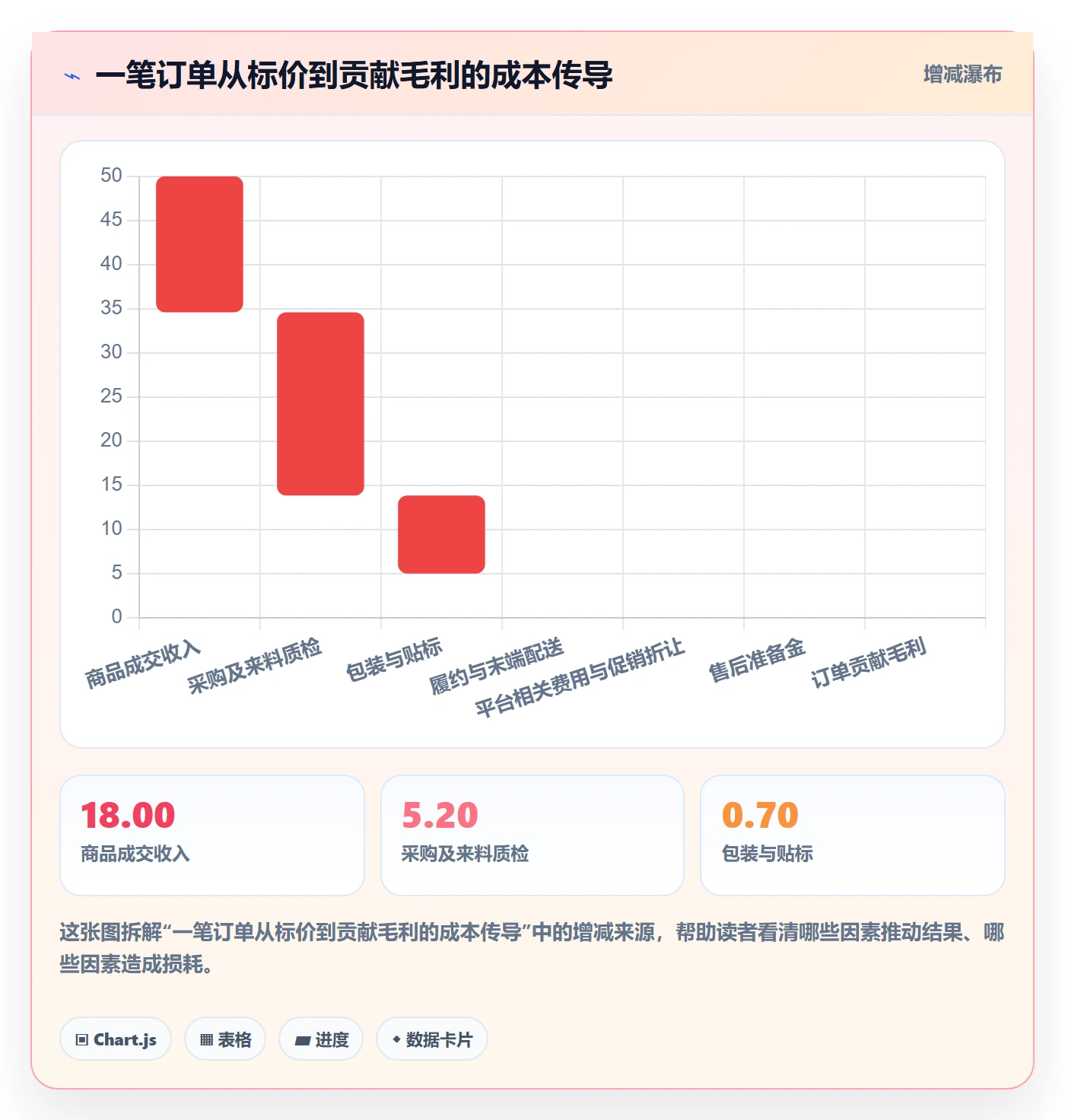 temu优化清单：选品定价与物流方案的关键动作