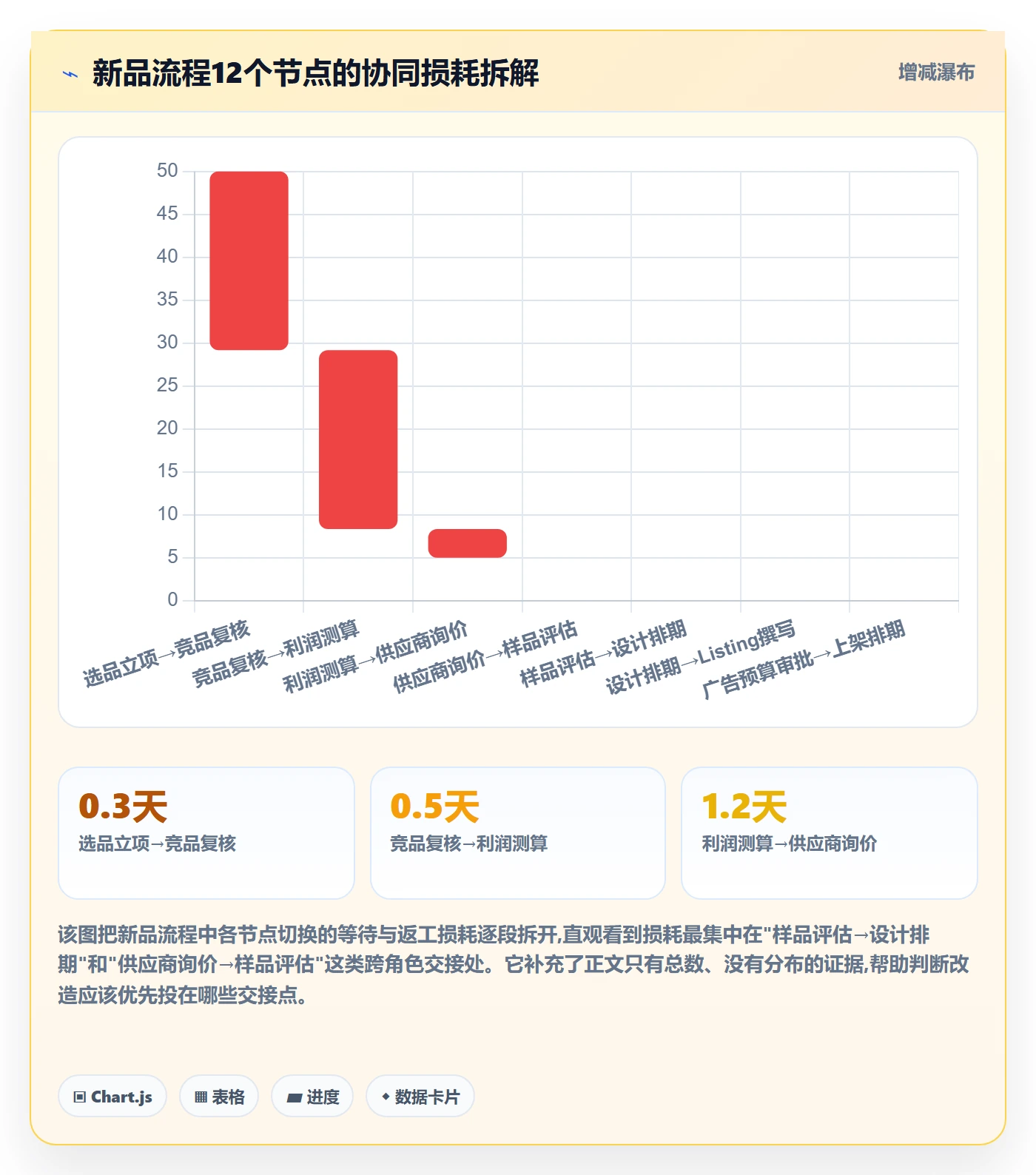 亚马逊软件改造重点：从选品工具推进团队协同